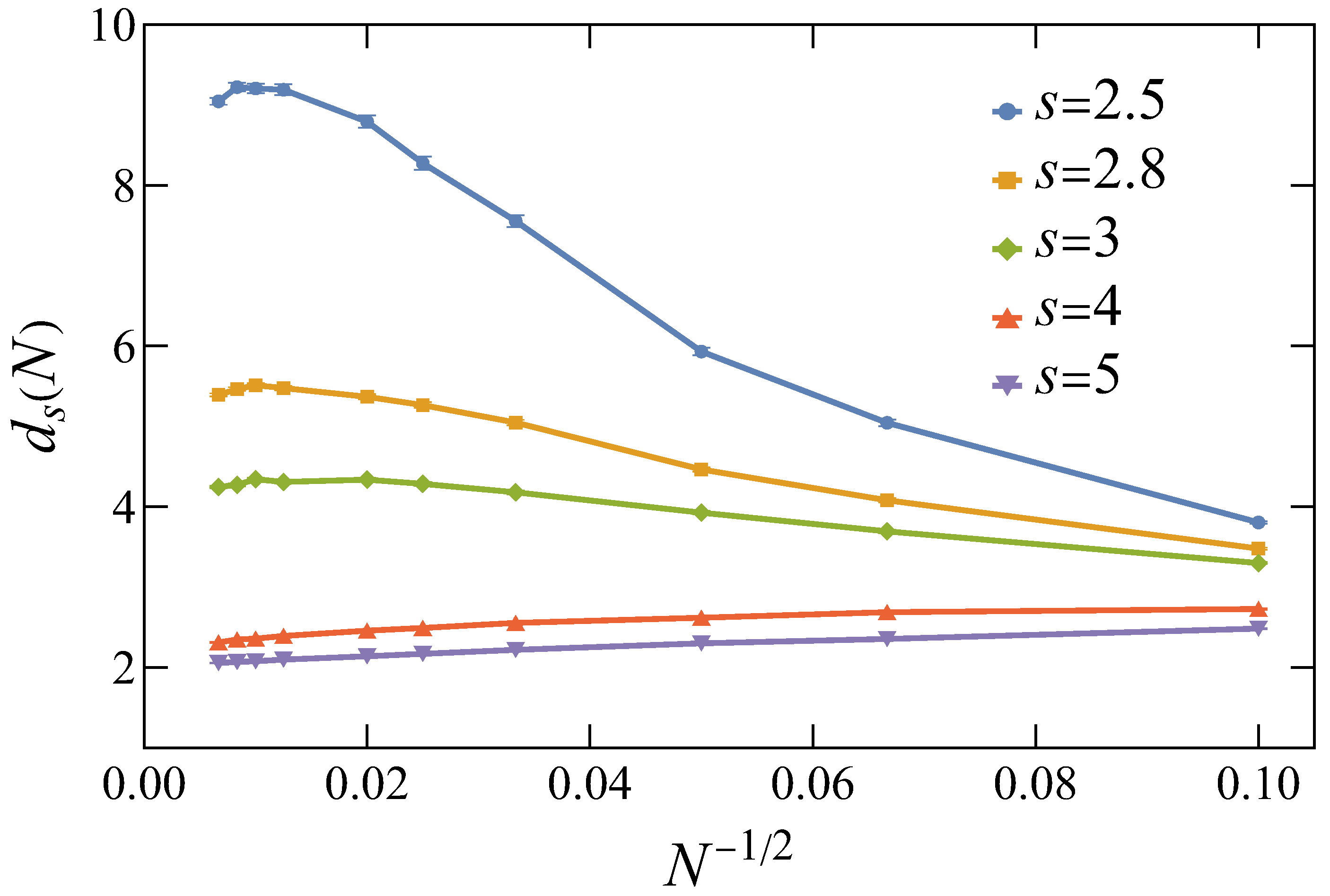 Preprints 138608 g001