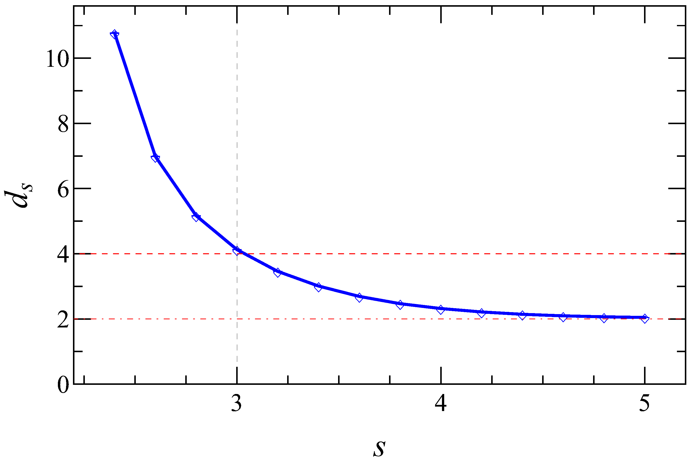 Preprints 138608 g002