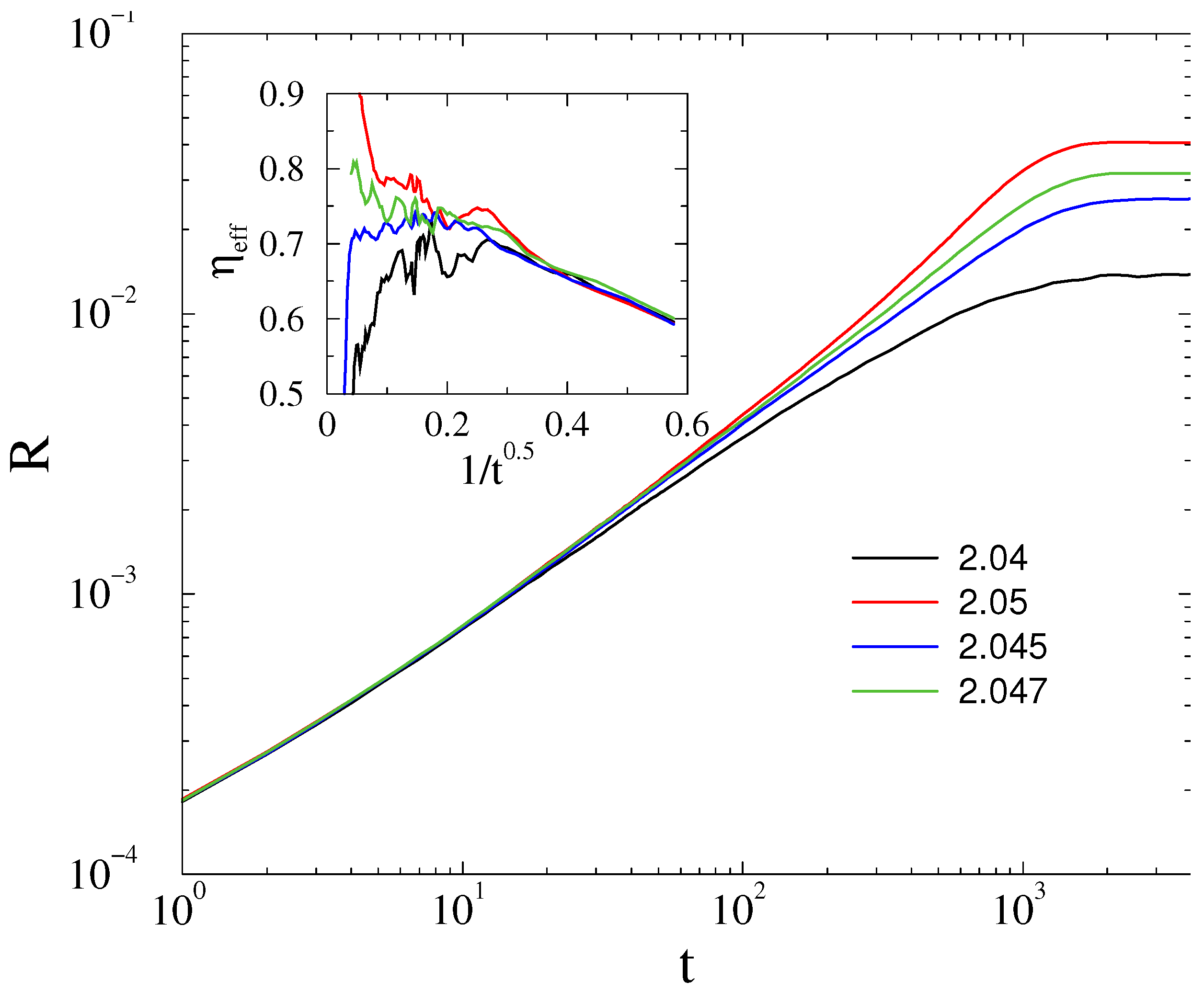 Preprints 138608 g003