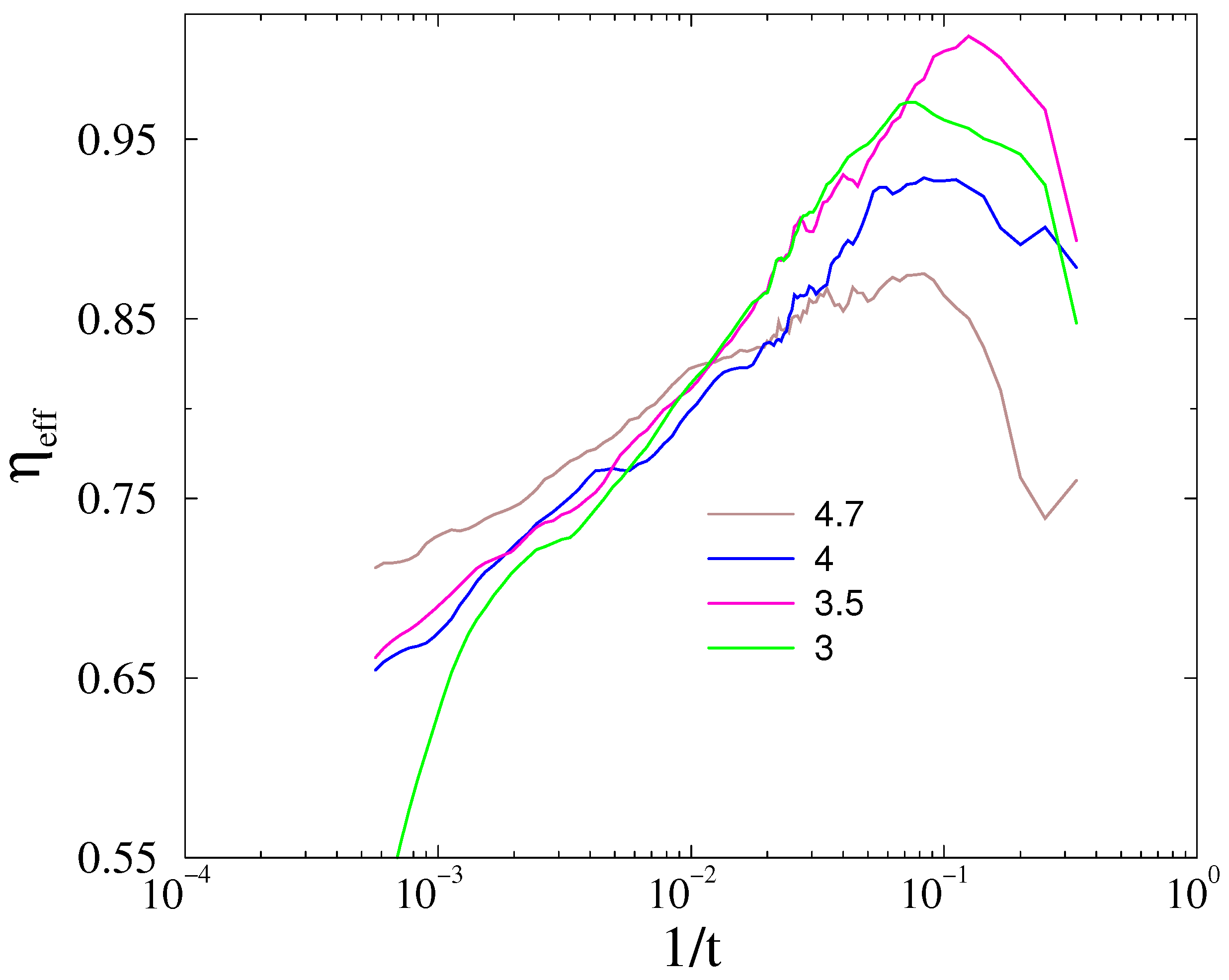 Preprints 138608 g004