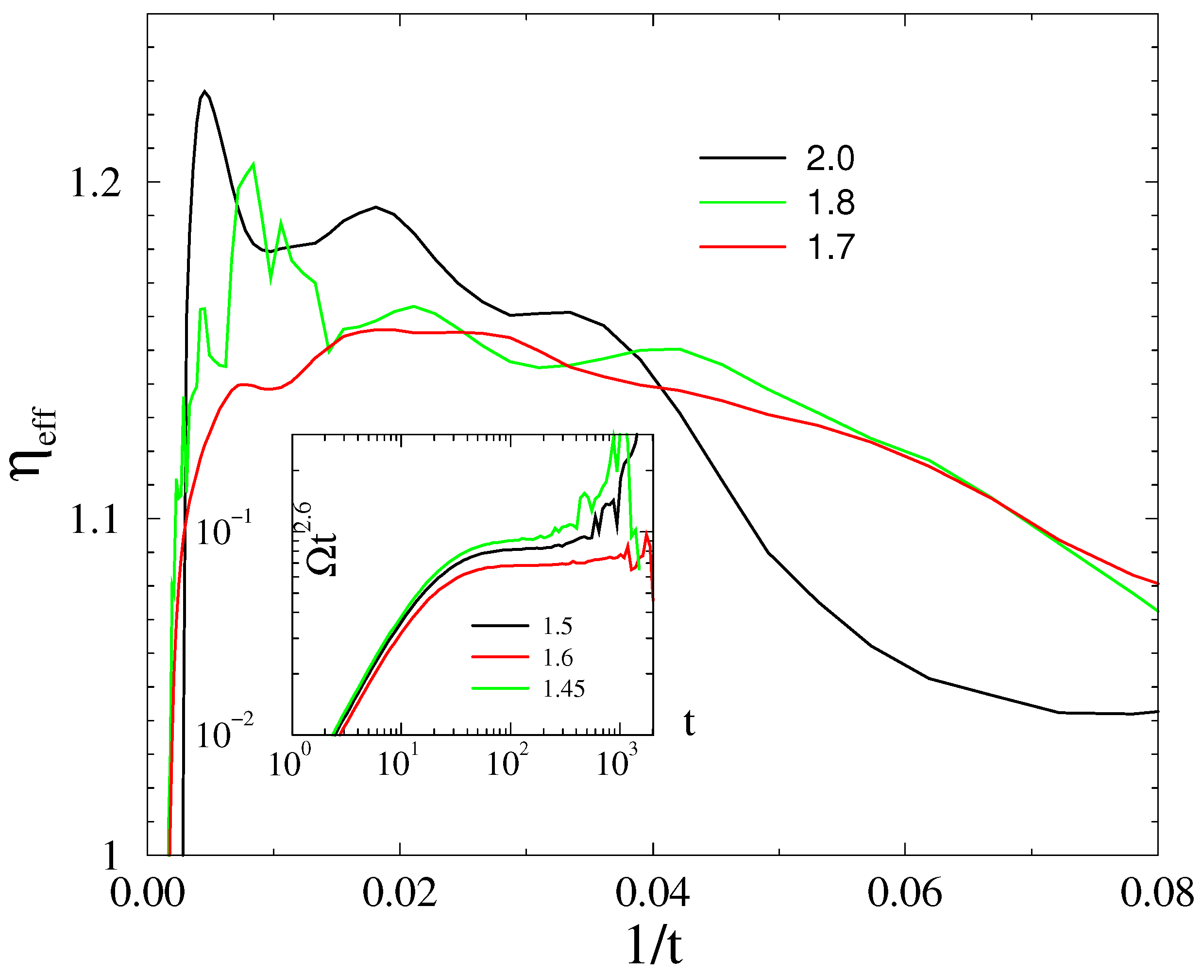 Preprints 138608 g006