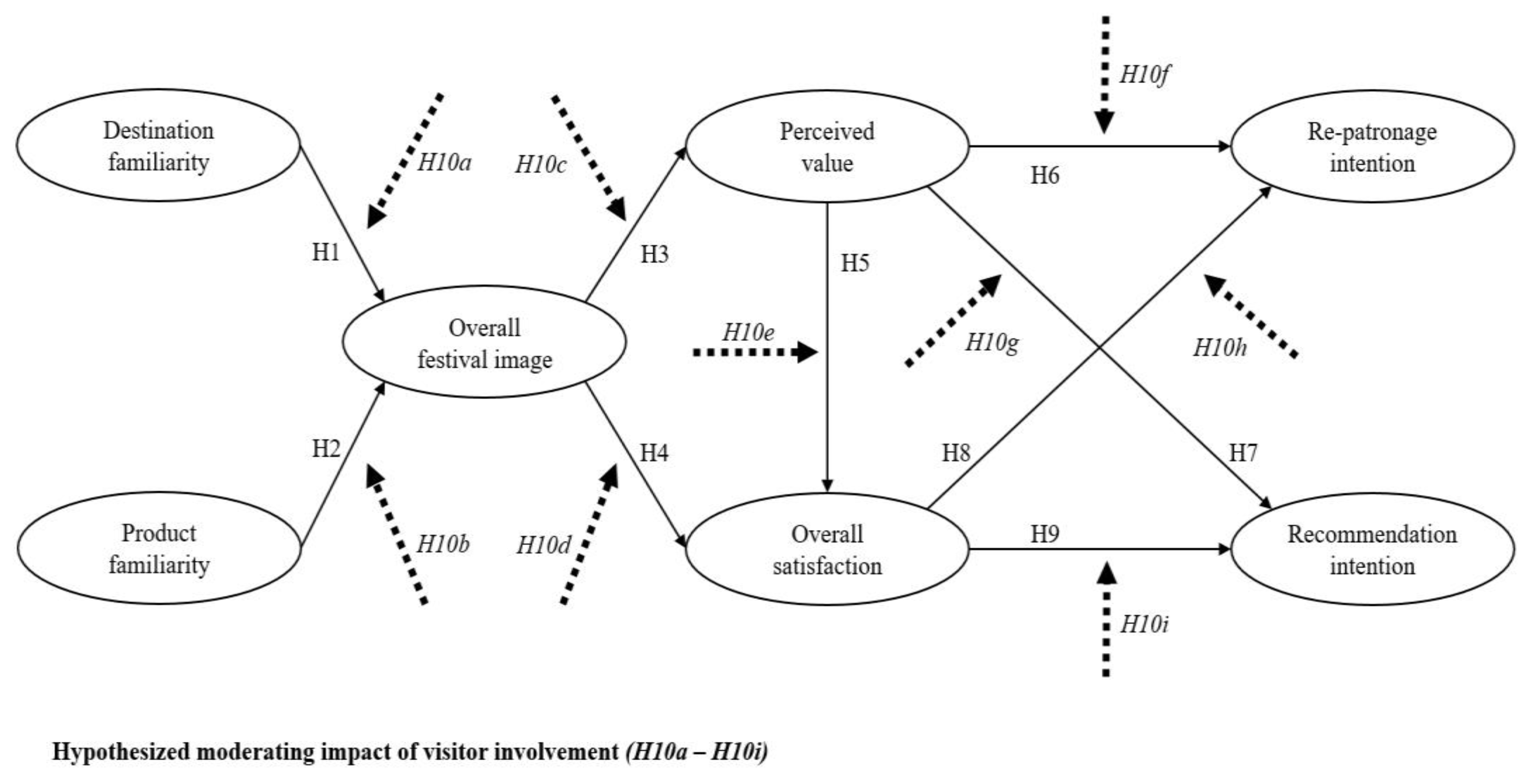 Preprints 92237 g001