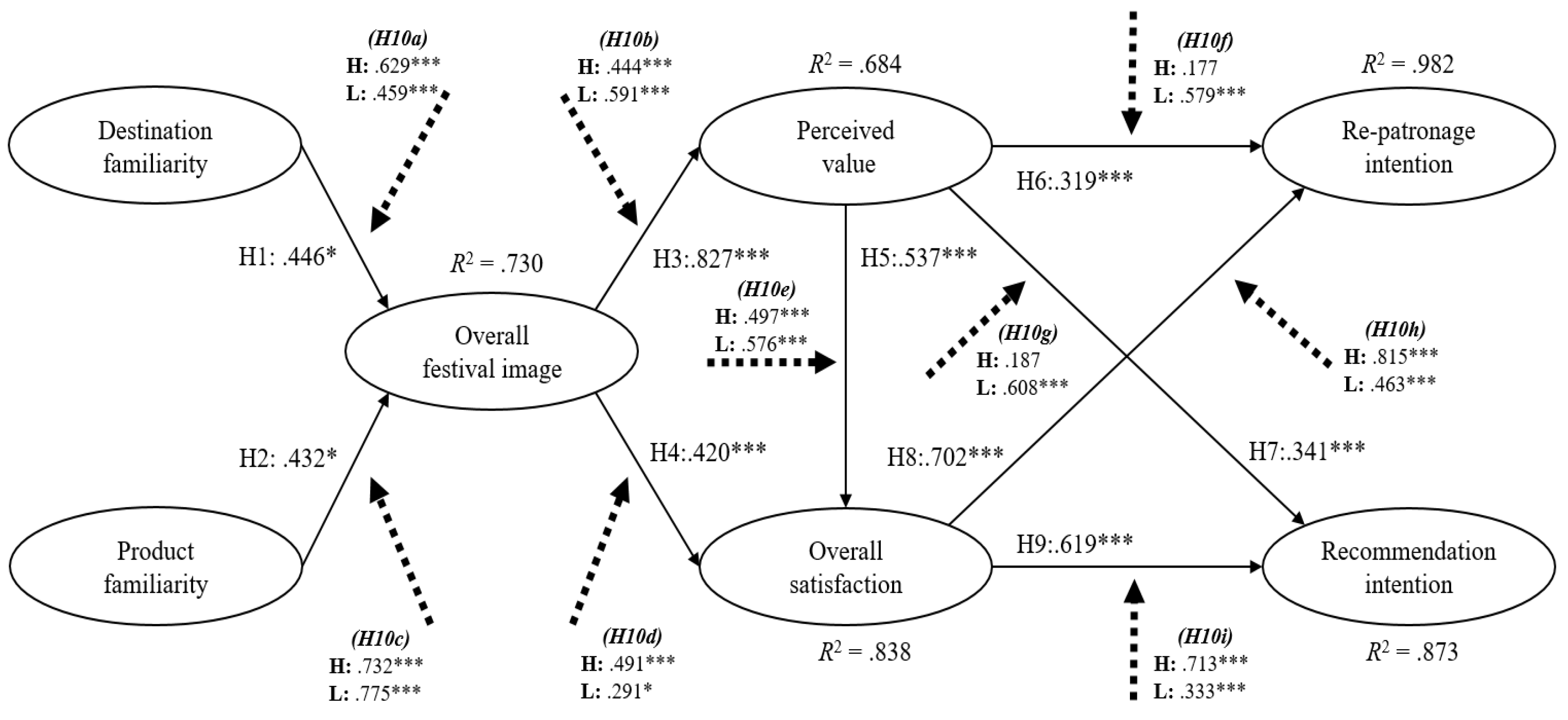 Preprints 92237 g002