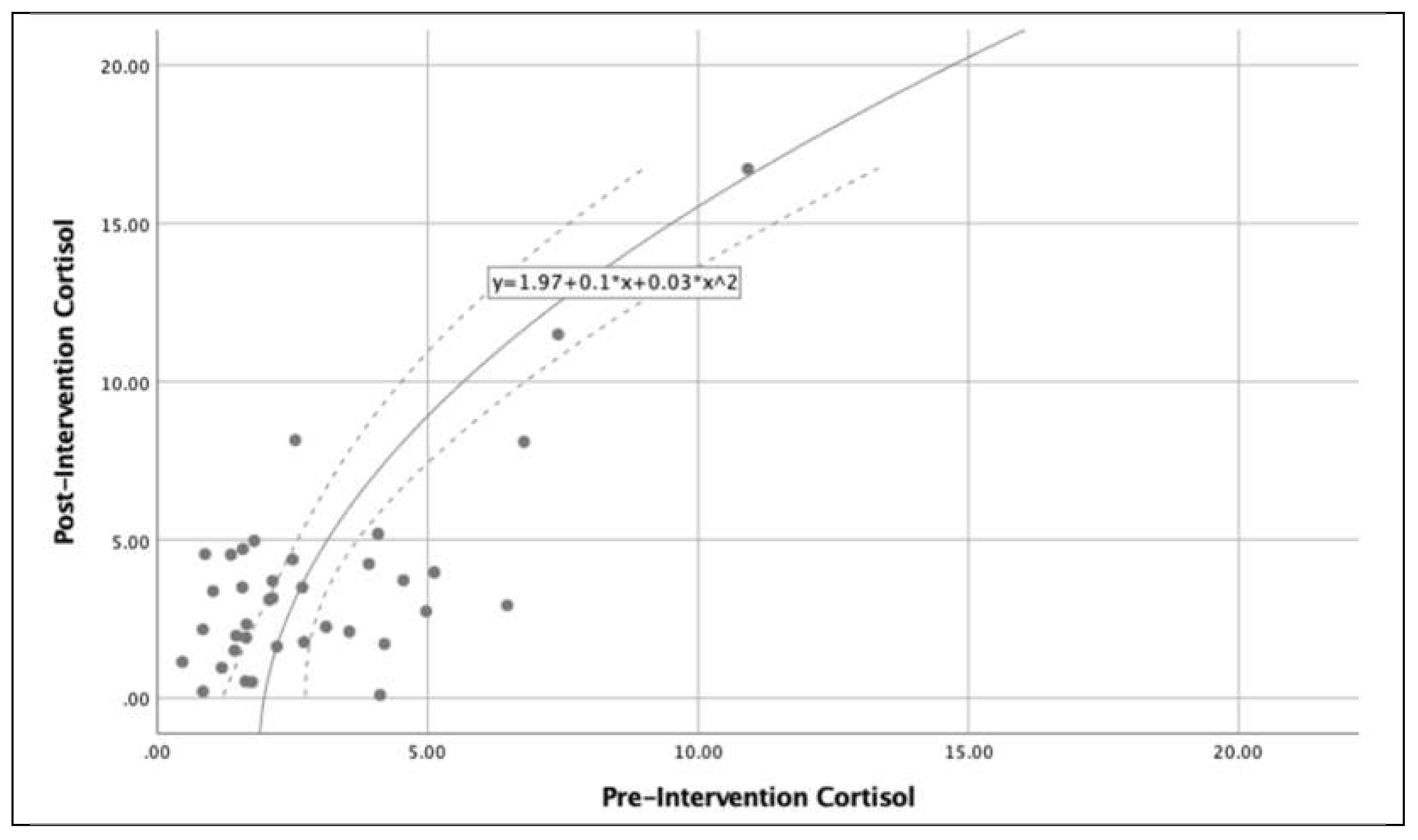 Preprints 71000 g003