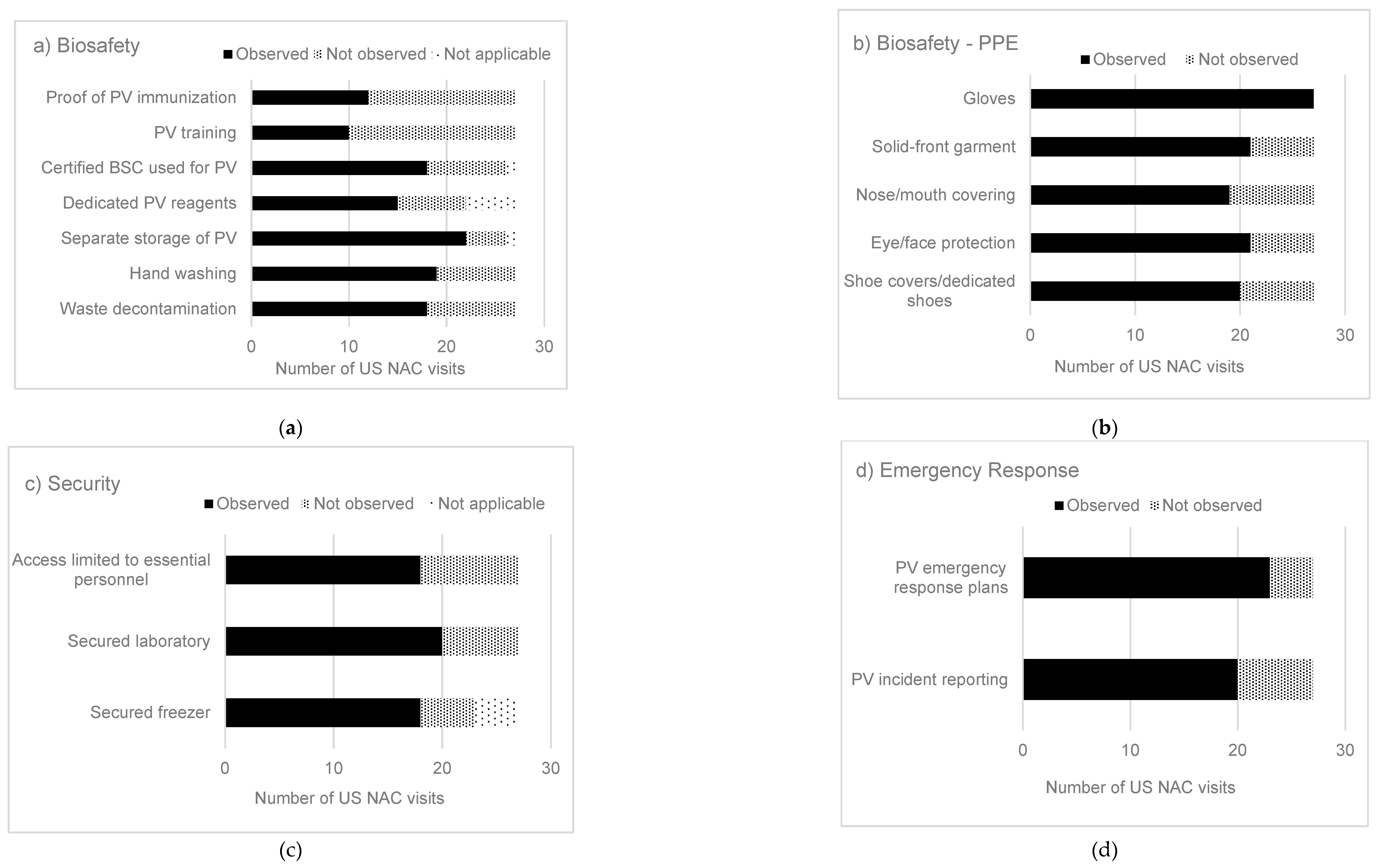 Preprints 95657 g004