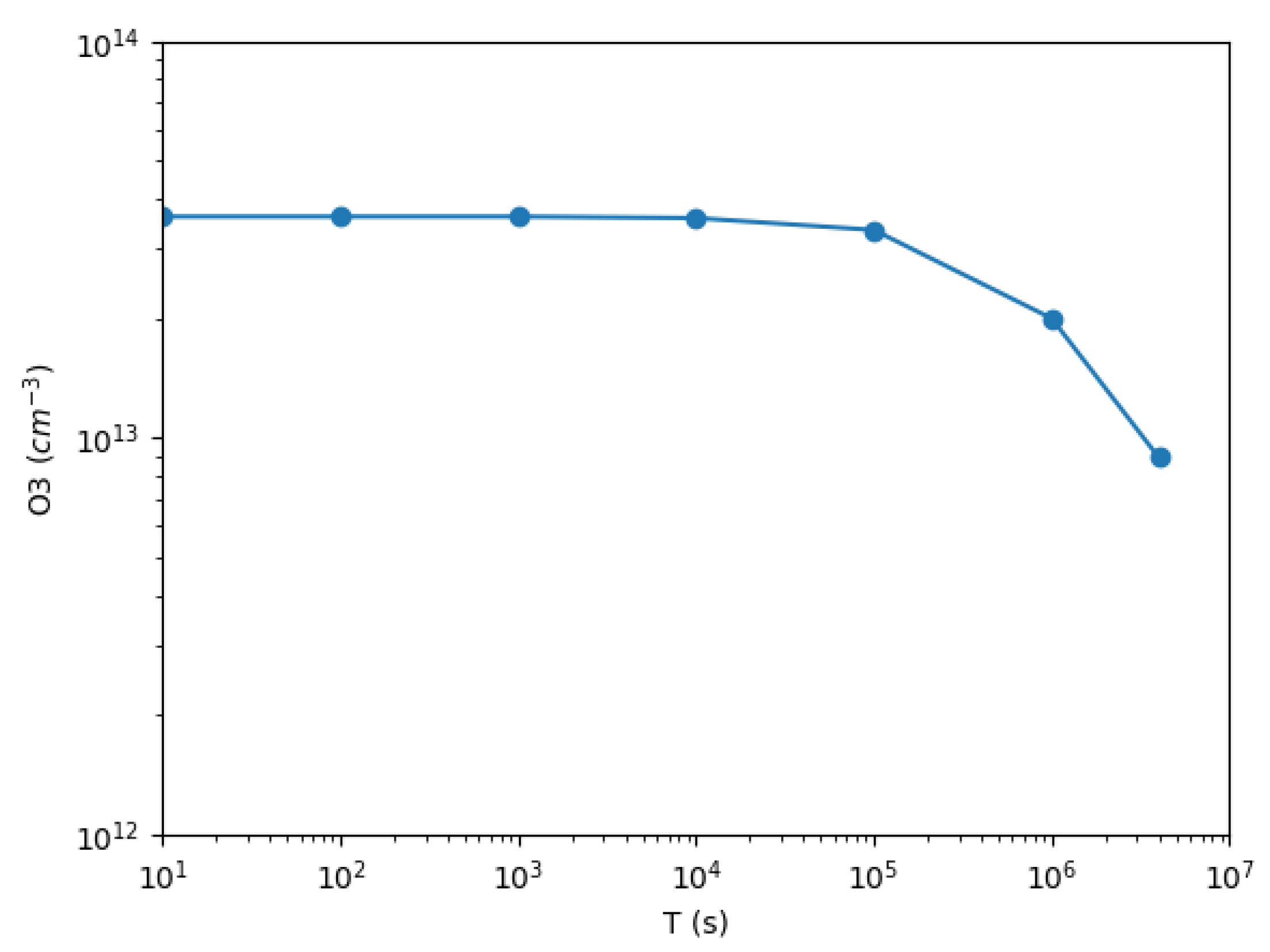 Preprints 101340 g002