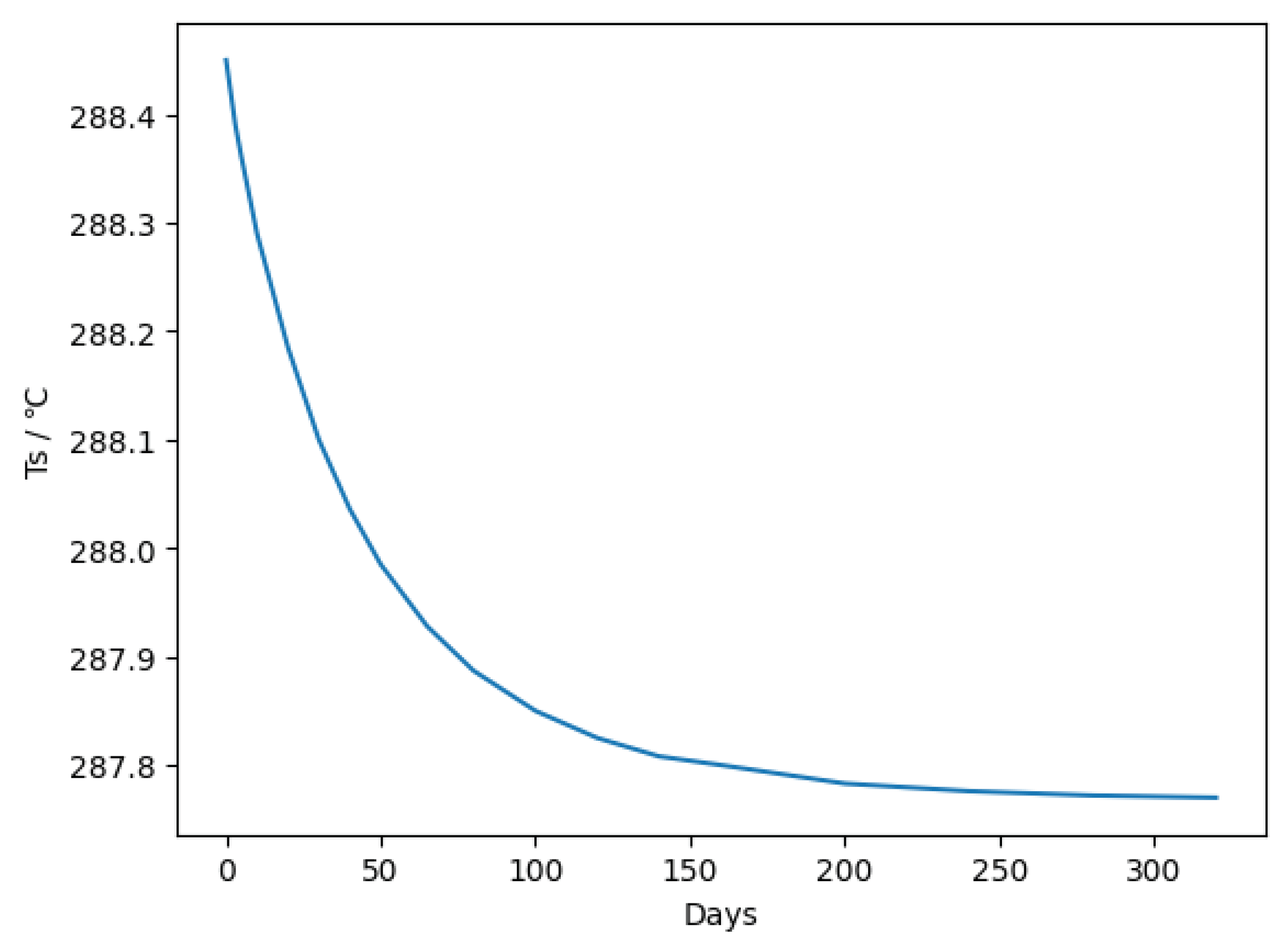 Preprints 101340 g003