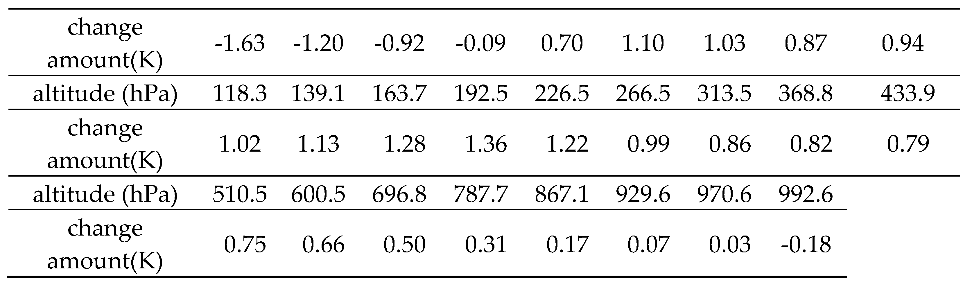 Preprints 101340 i002