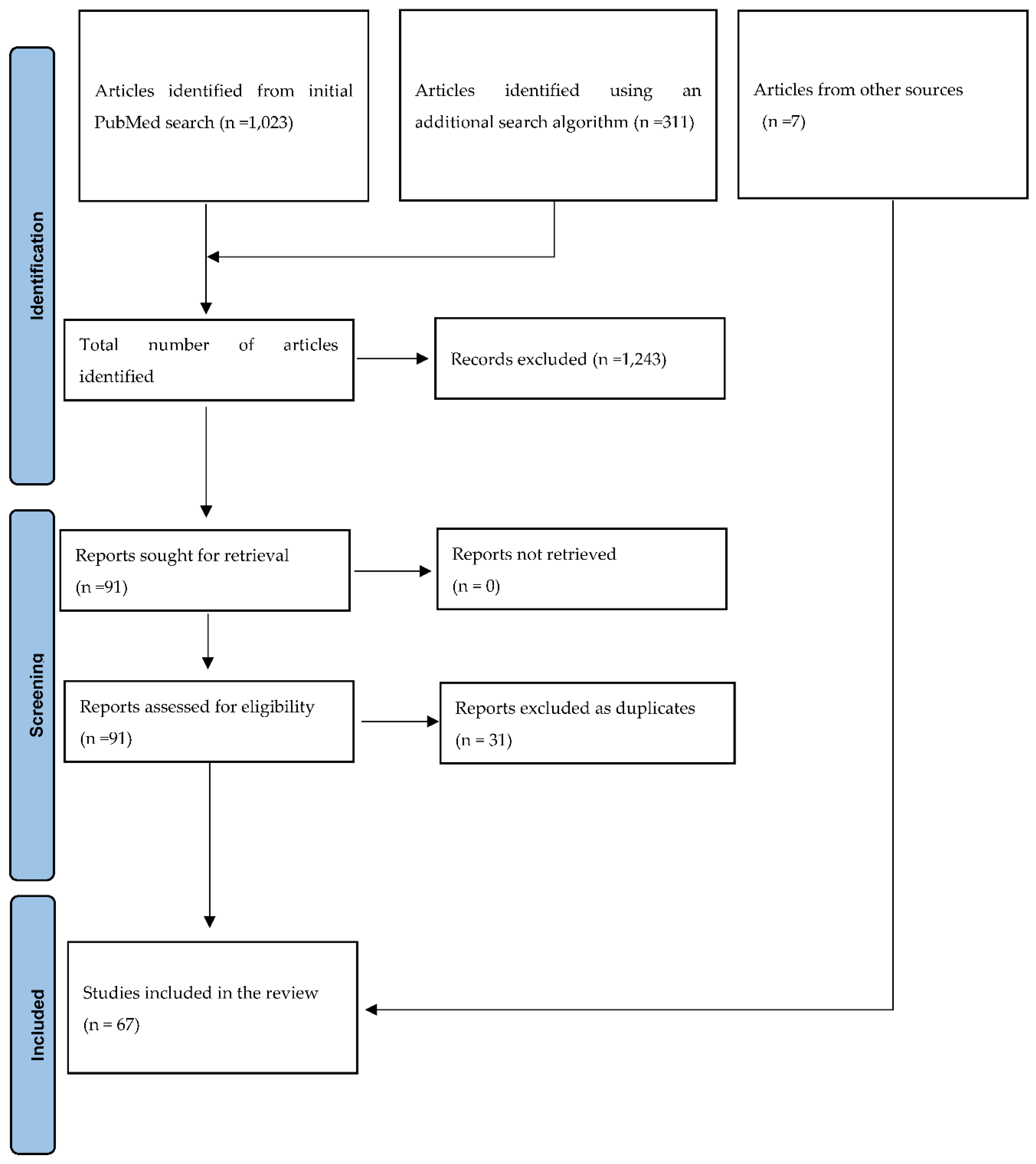 Preprints 118119 g001