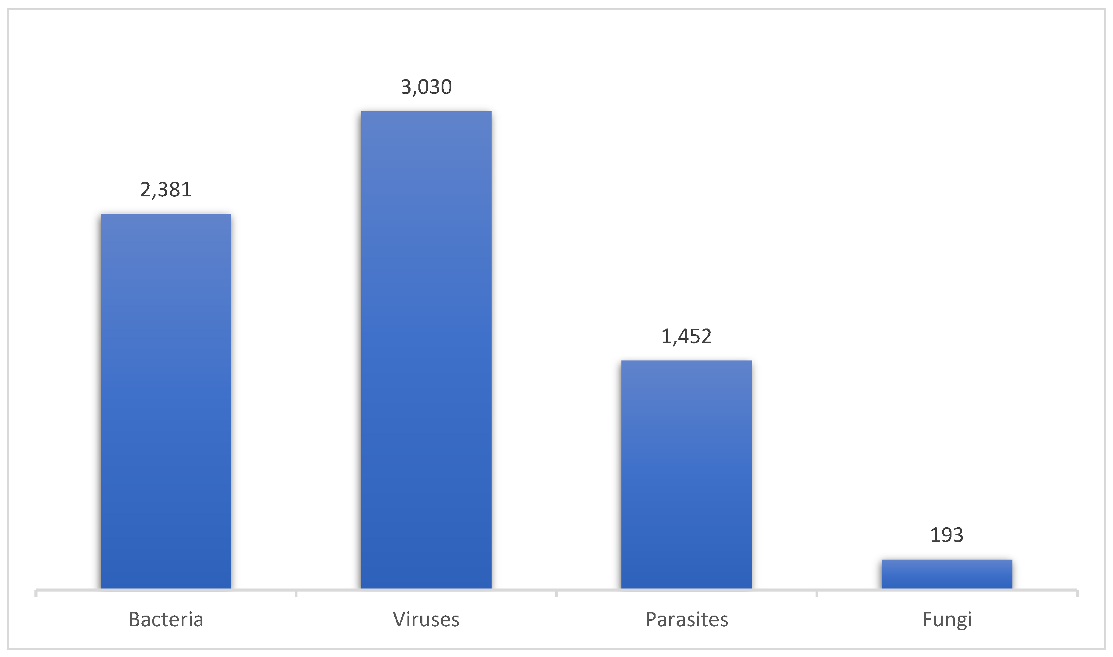 Preprints 118119 g002