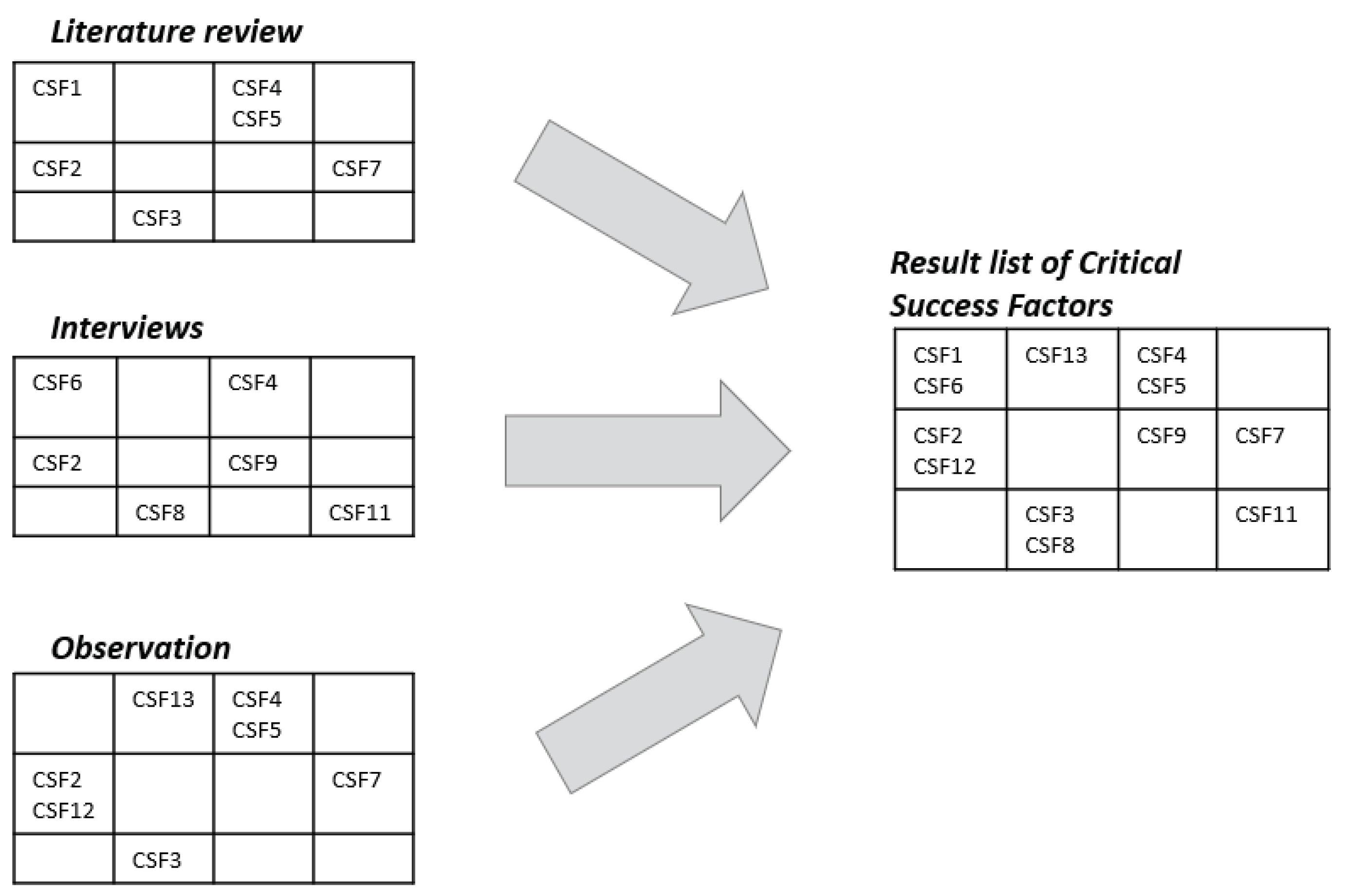 Preprints 102603 g003