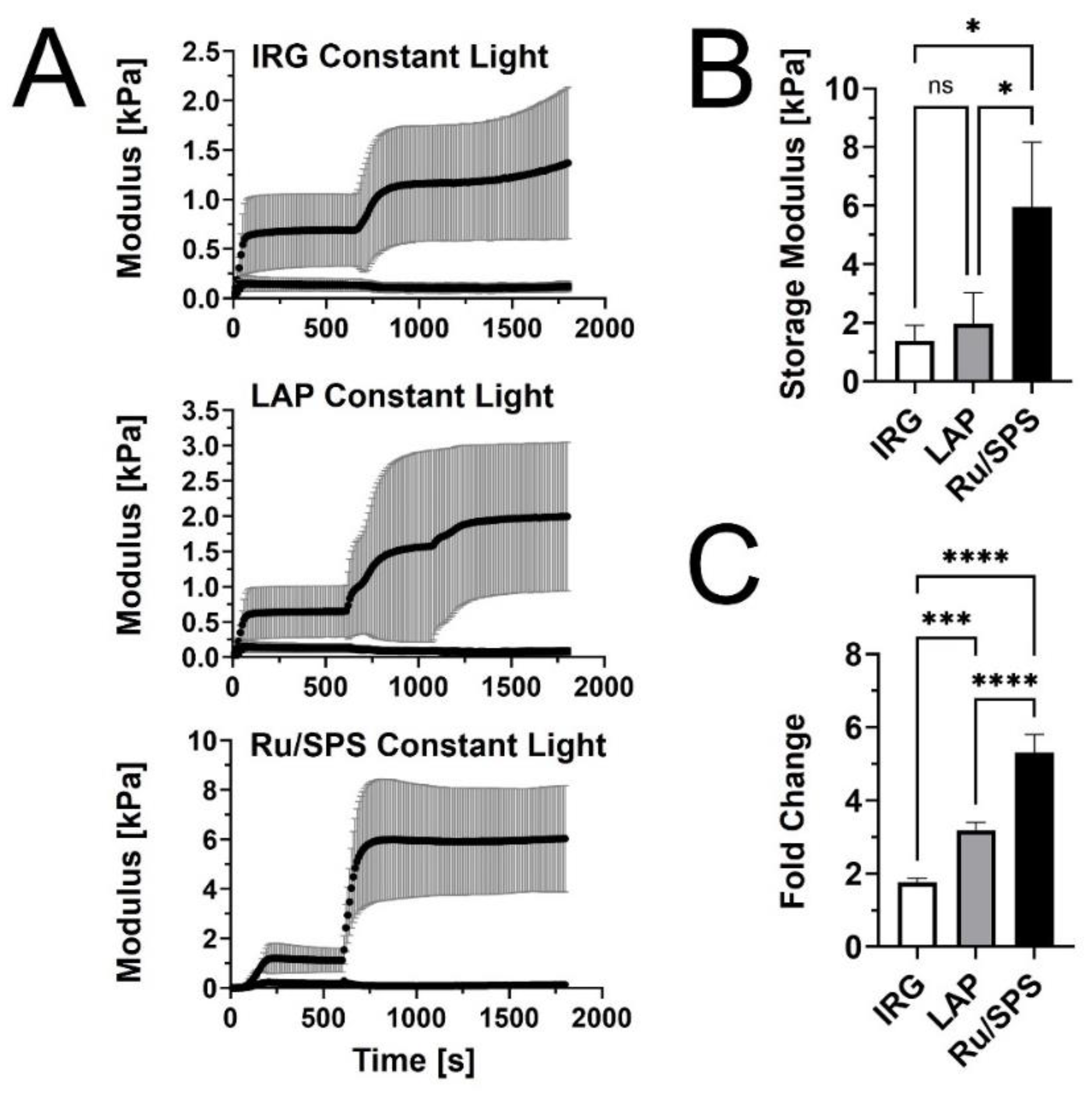 Preprints 108830 g001