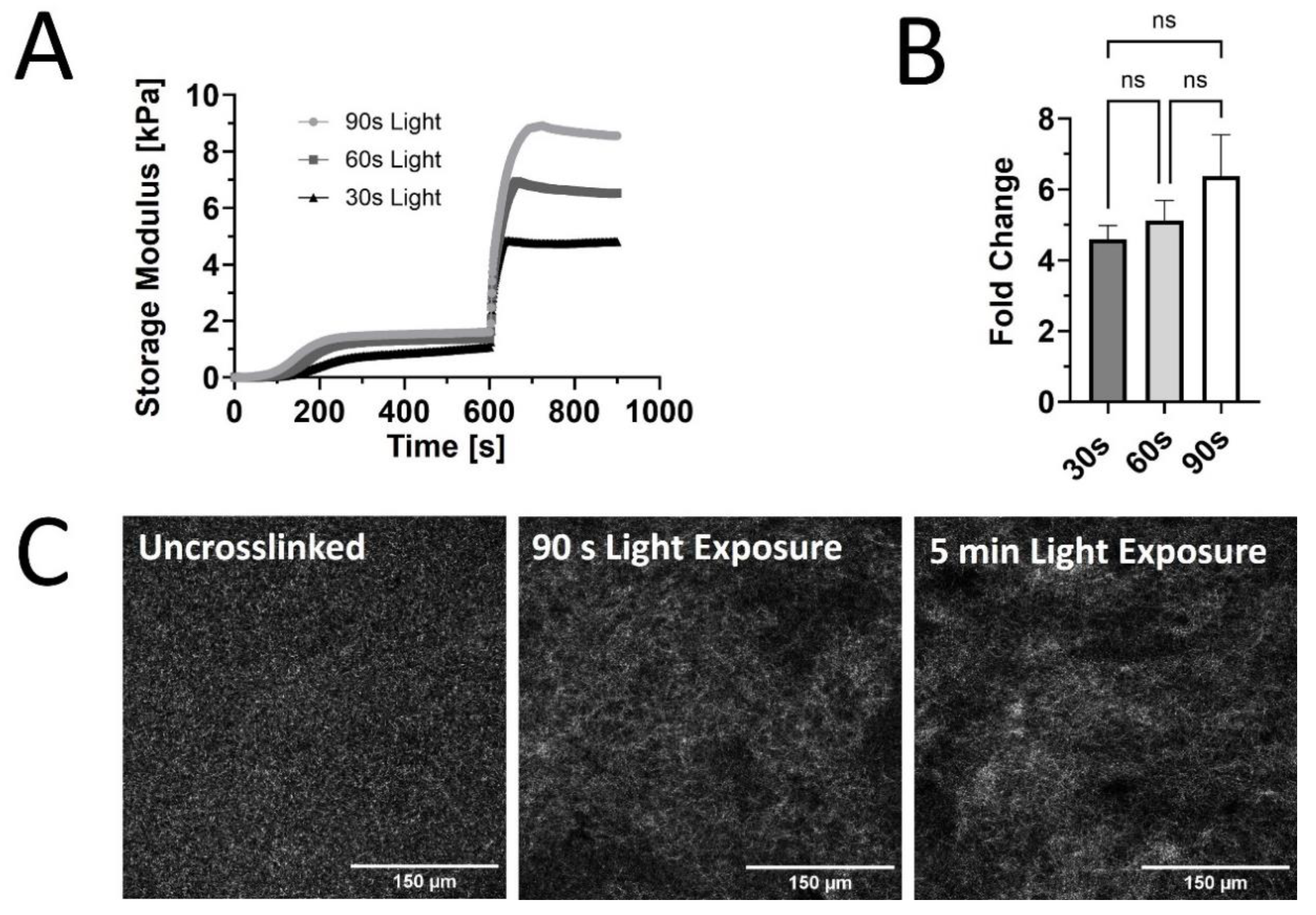 Preprints 108830 g002