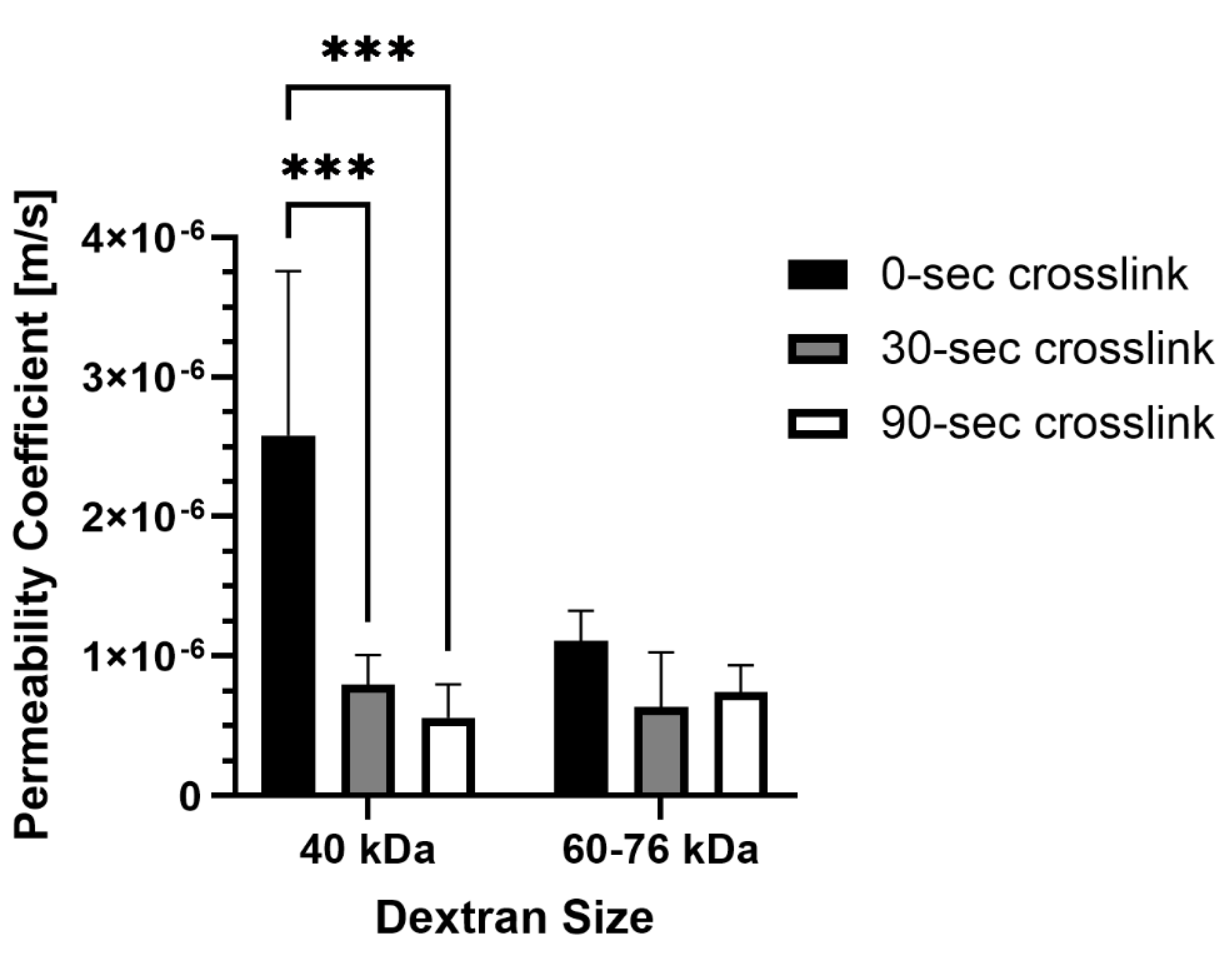 Preprints 108830 g003