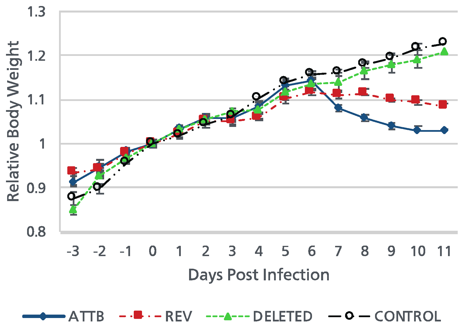 Preprints 116871 g005