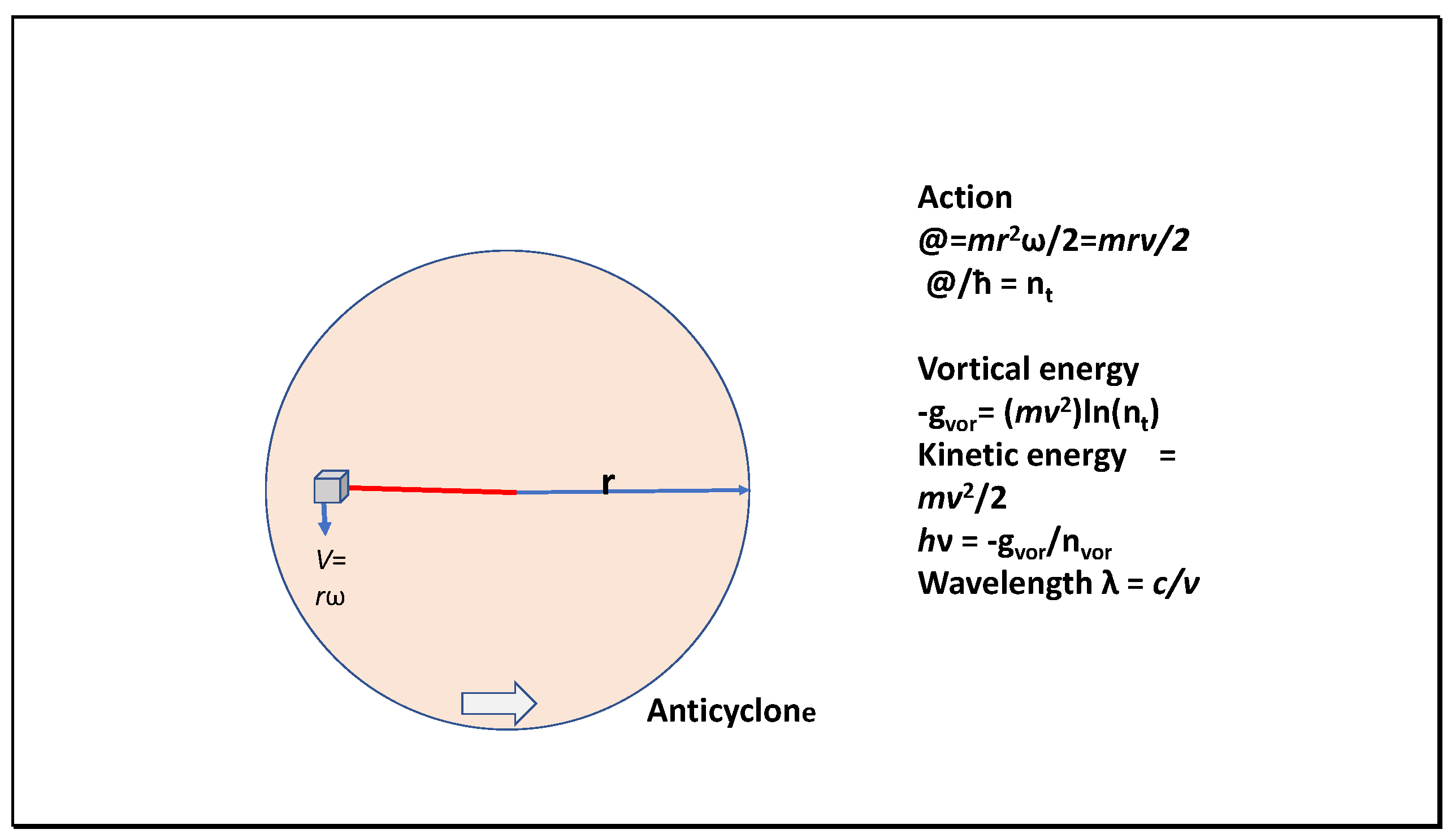 Preprints 70553 g002