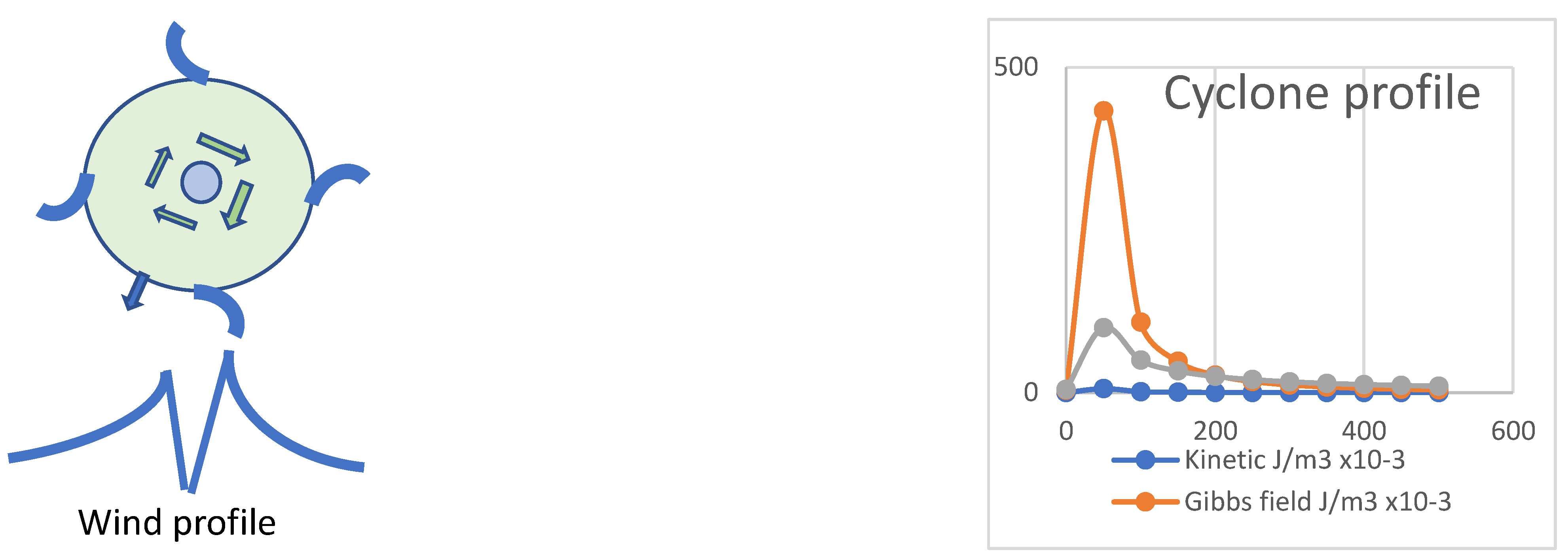 Preprints 70553 g003