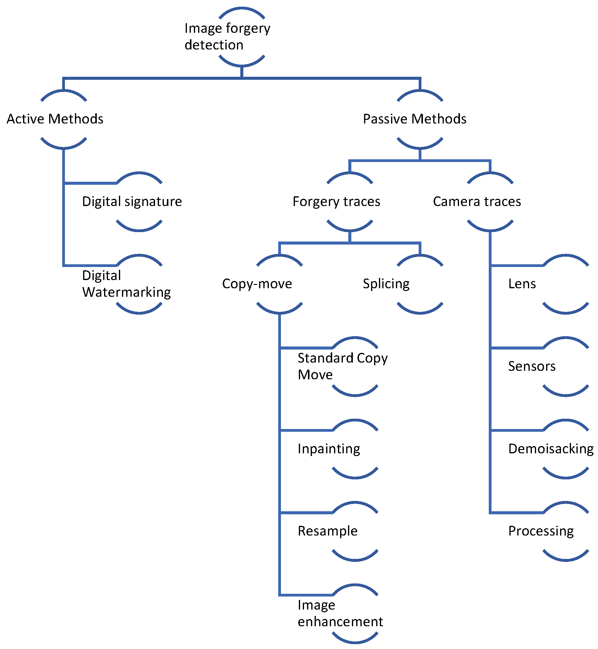 Preprints 87697 g002