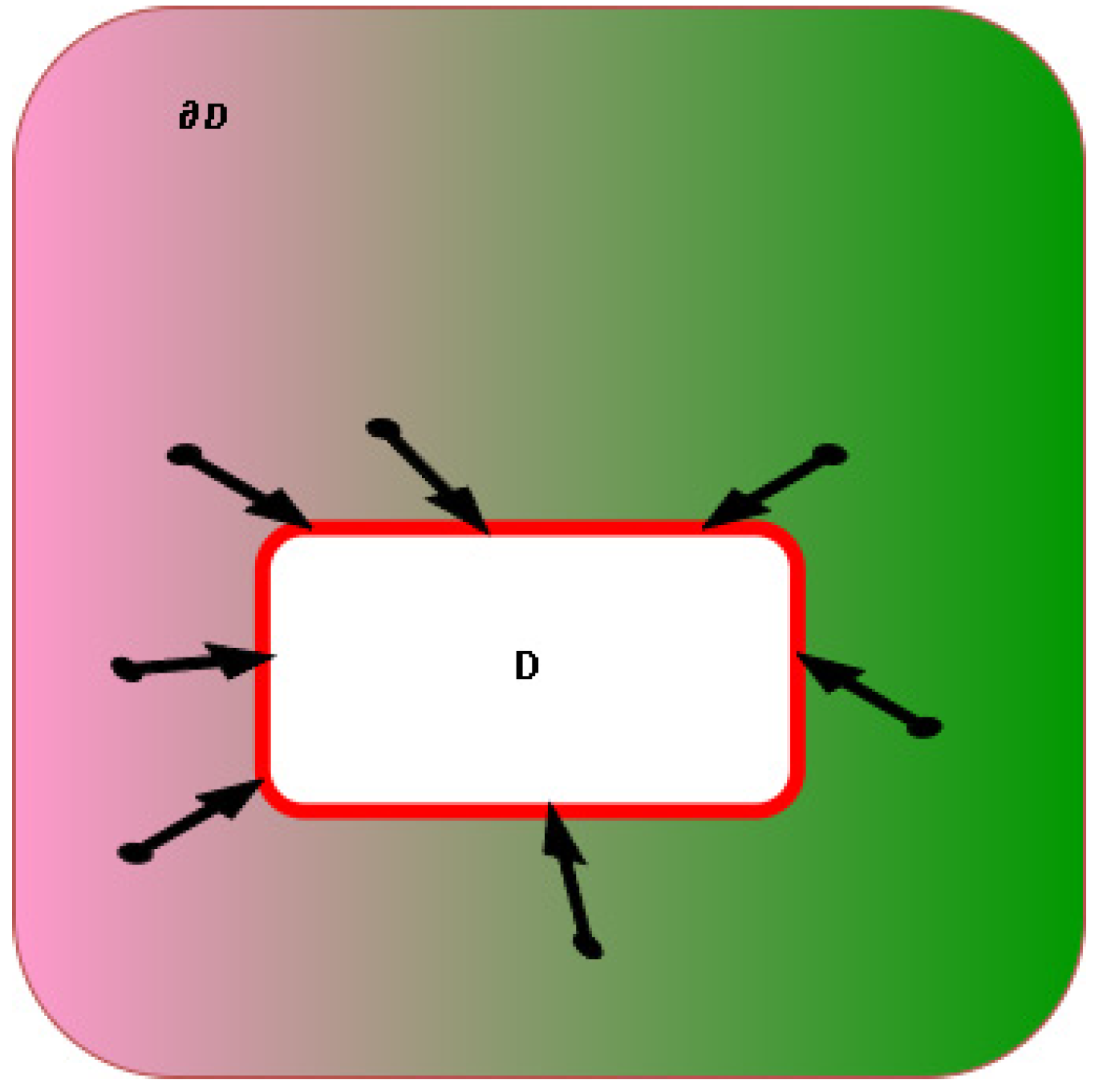 Preprints 87697 g003