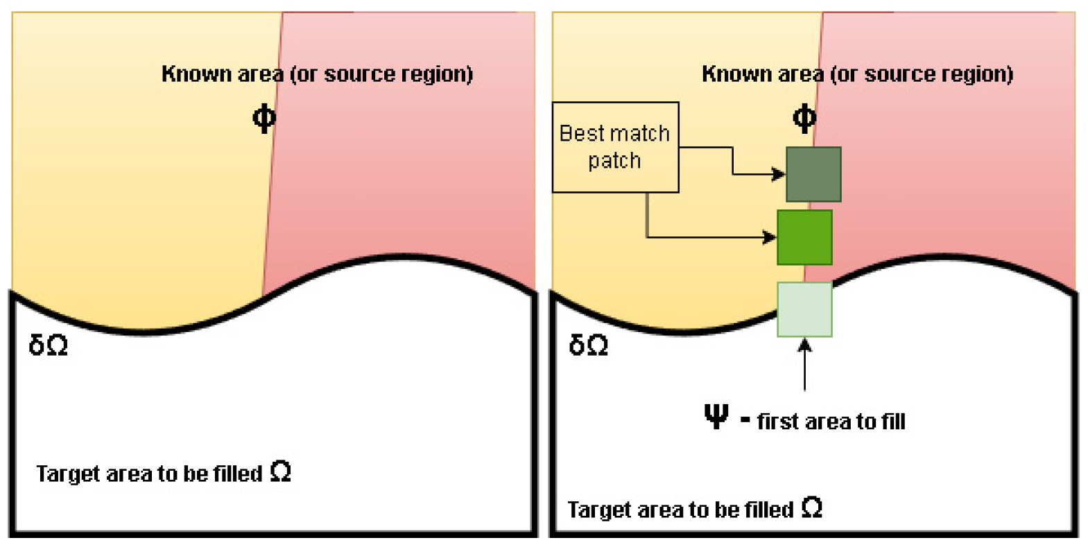 Preprints 87697 g004