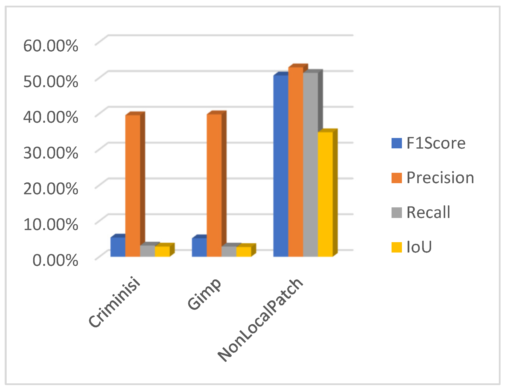 Preprints 87697 g014