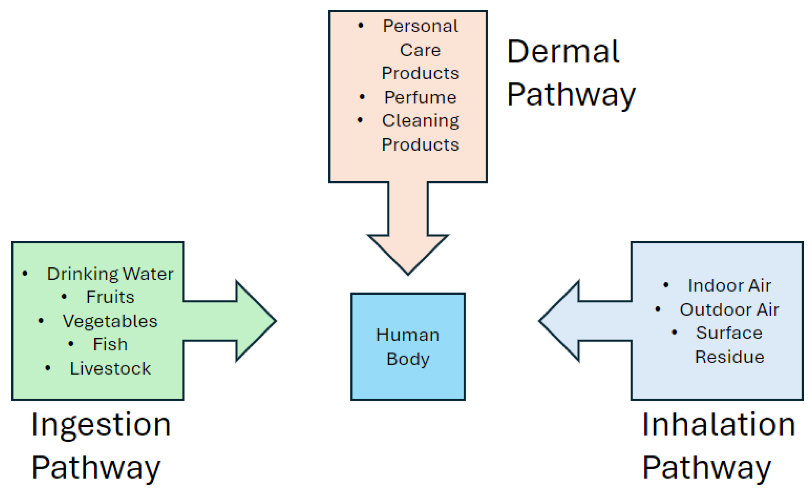 Preprints 111089 g005