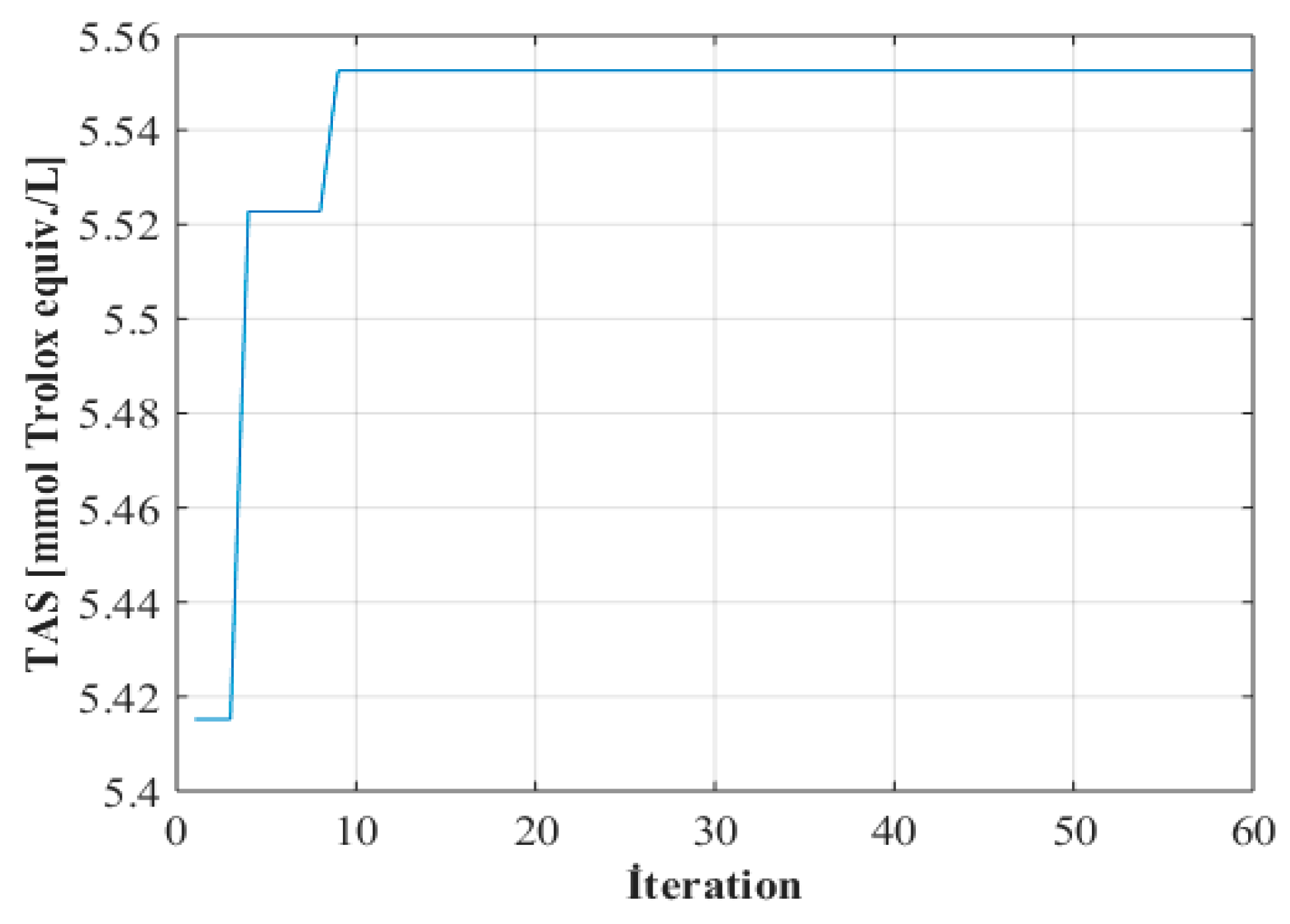 Preprints 101774 g003