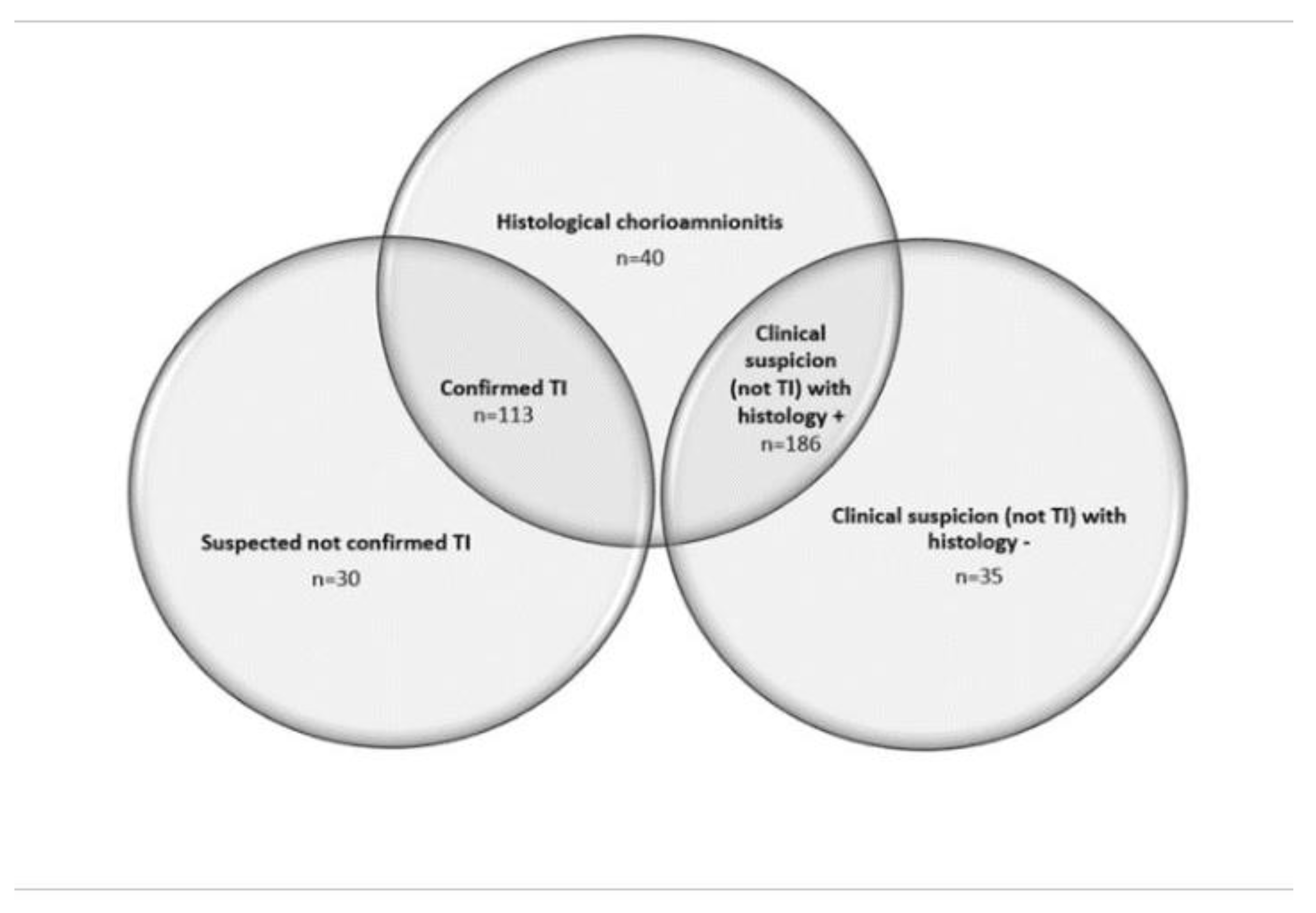 Preprints 70283 g003