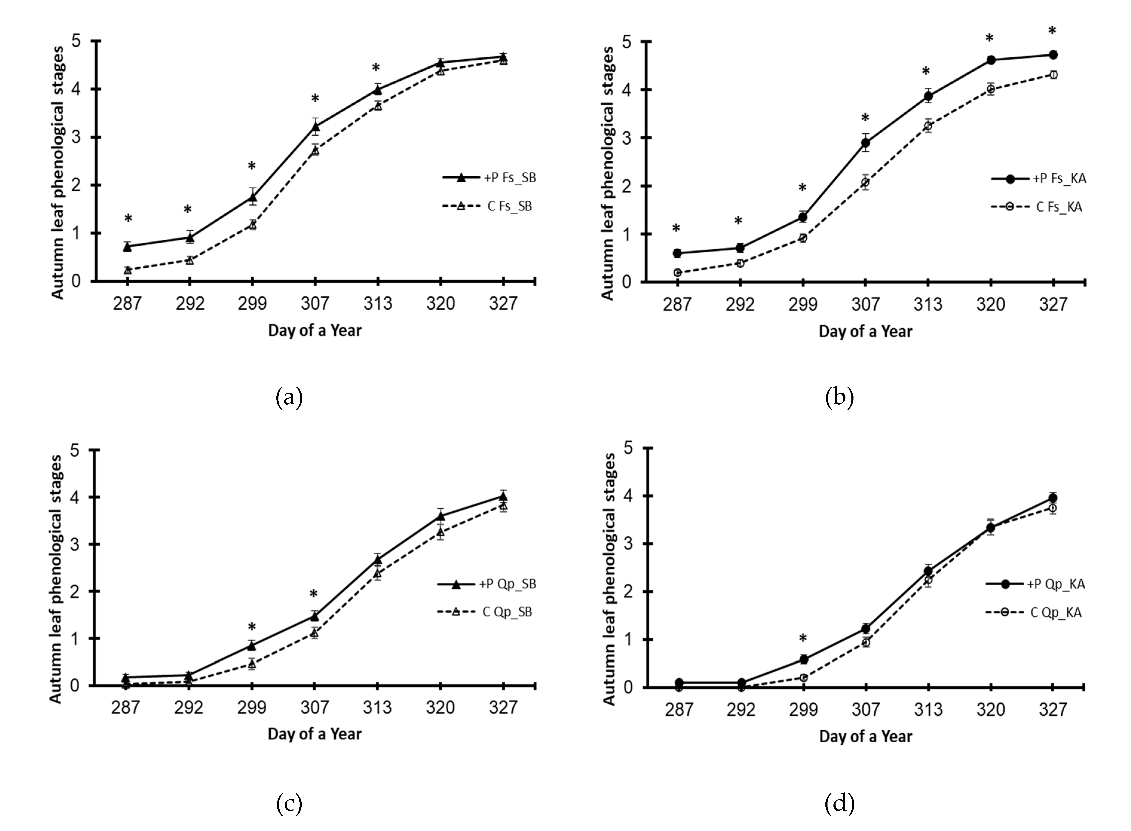 Preprints 70502 g002