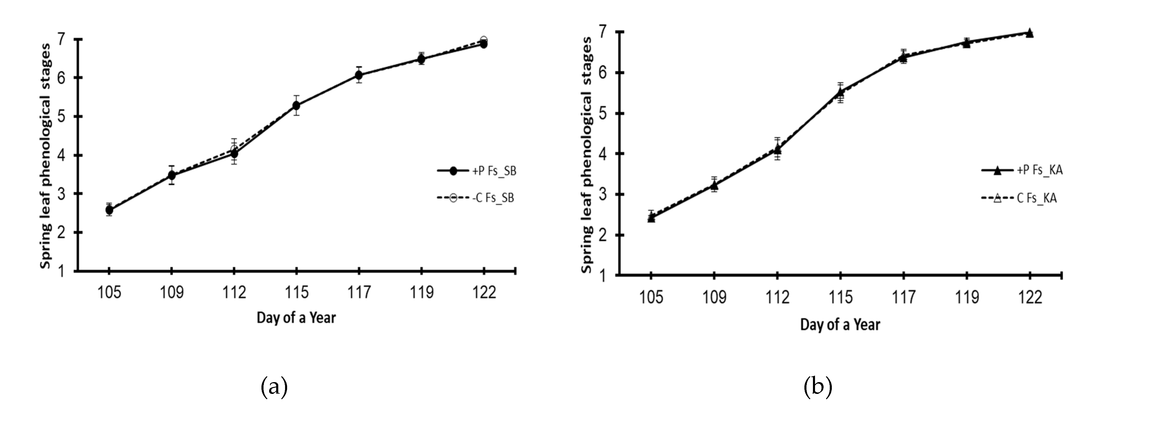 Preprints 70502 g003a