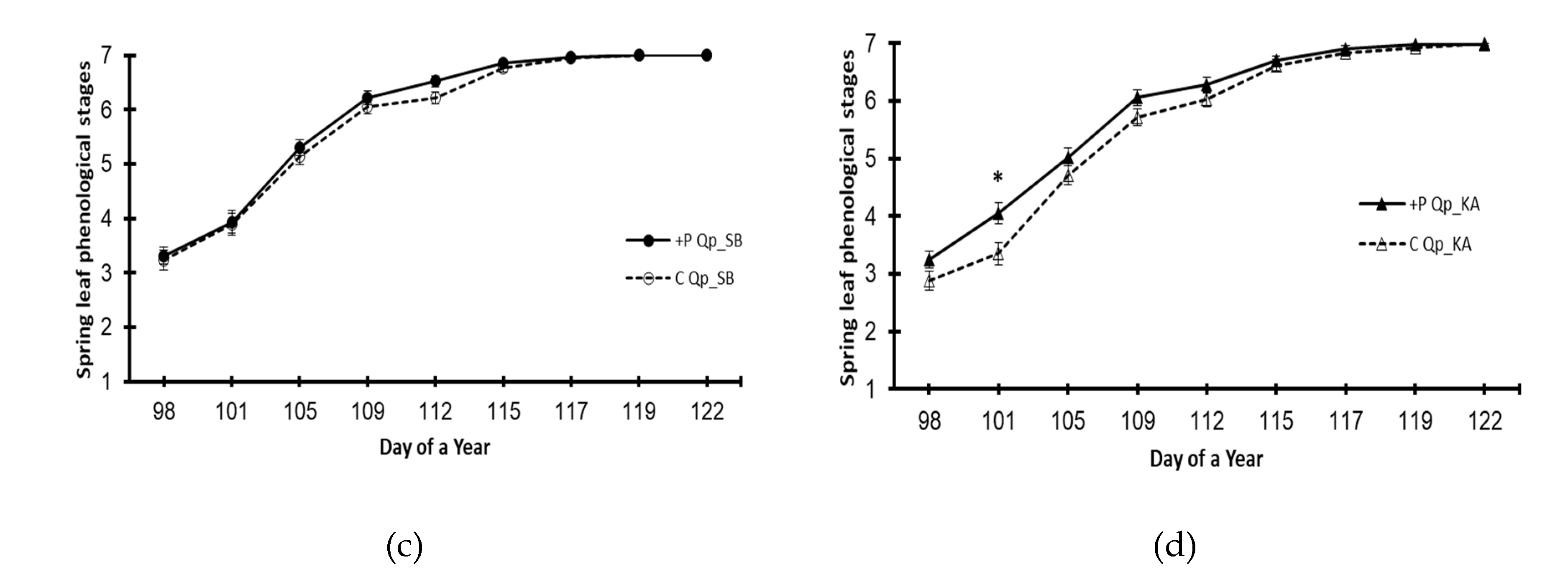 Preprints 70502 g003b