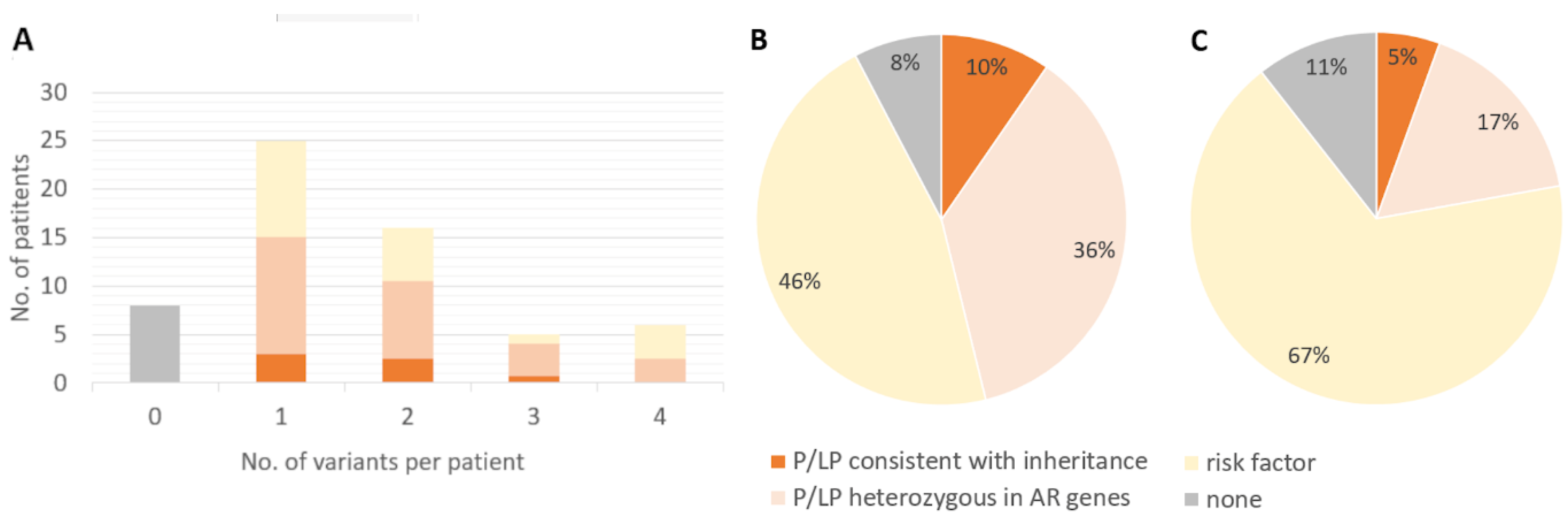 Preprints 108359 g001