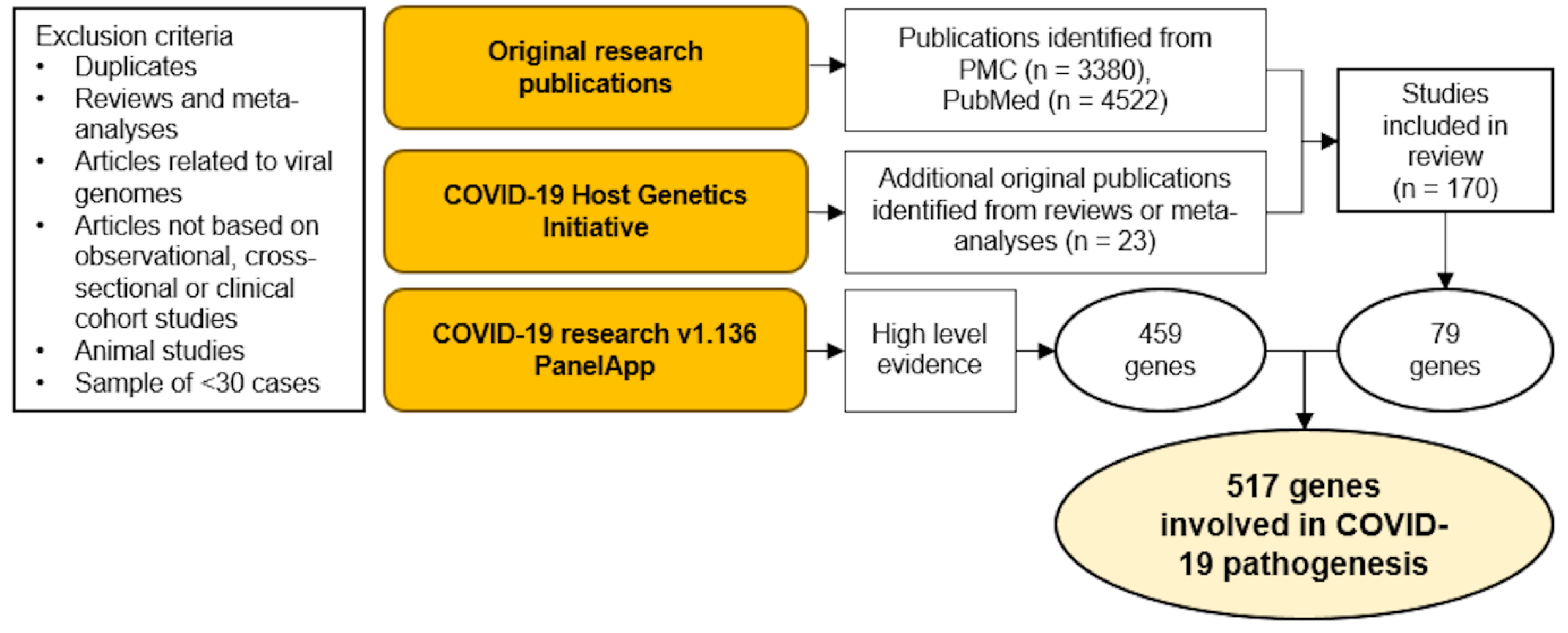 Preprints 108359 g002