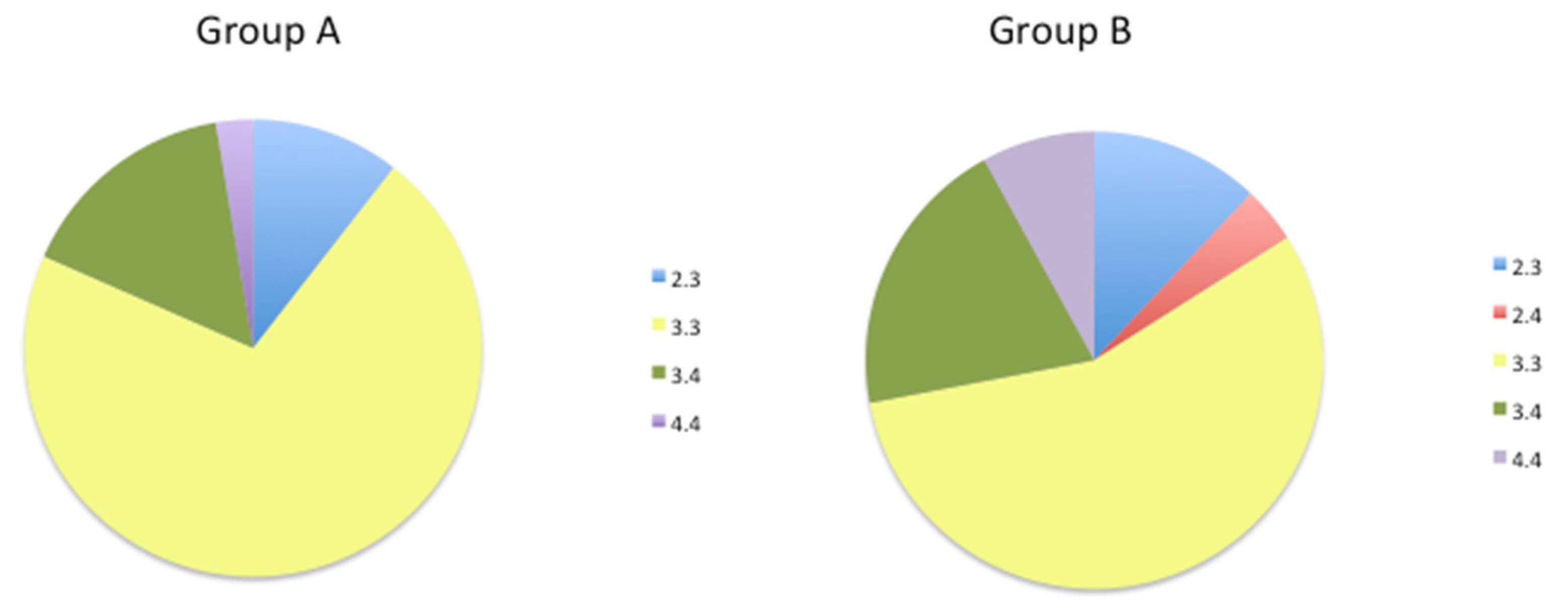 Preprints 80183 g004