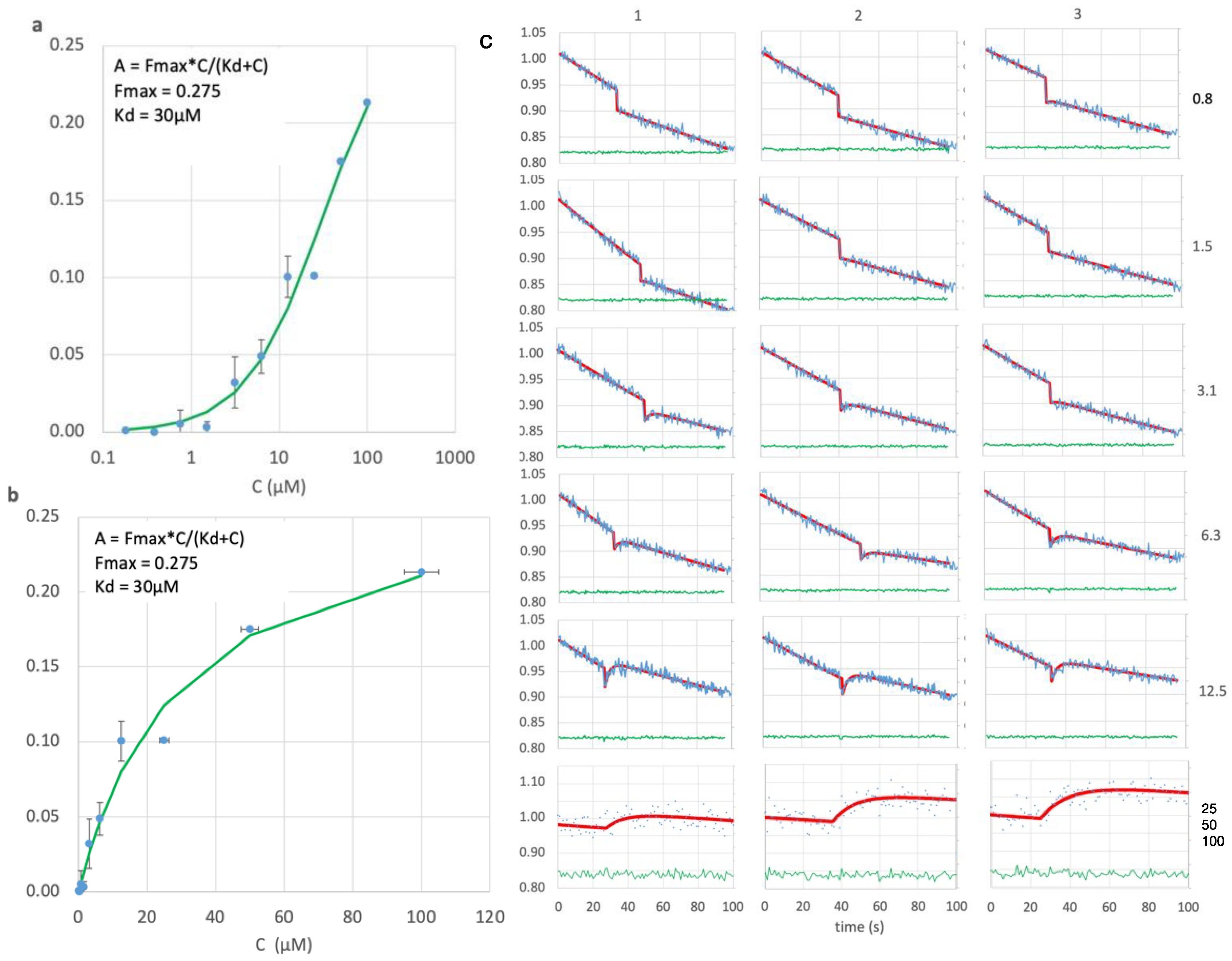 Preprints 119095 g004