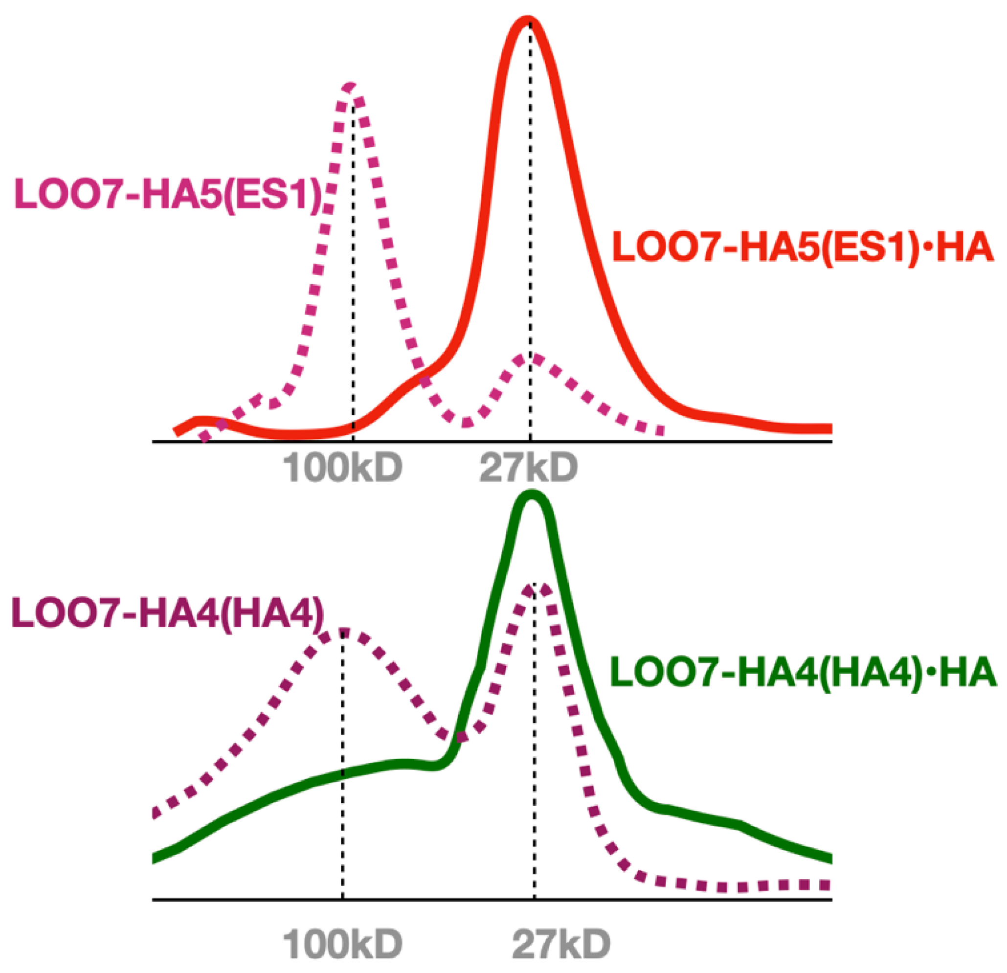 Preprints 119095 g005