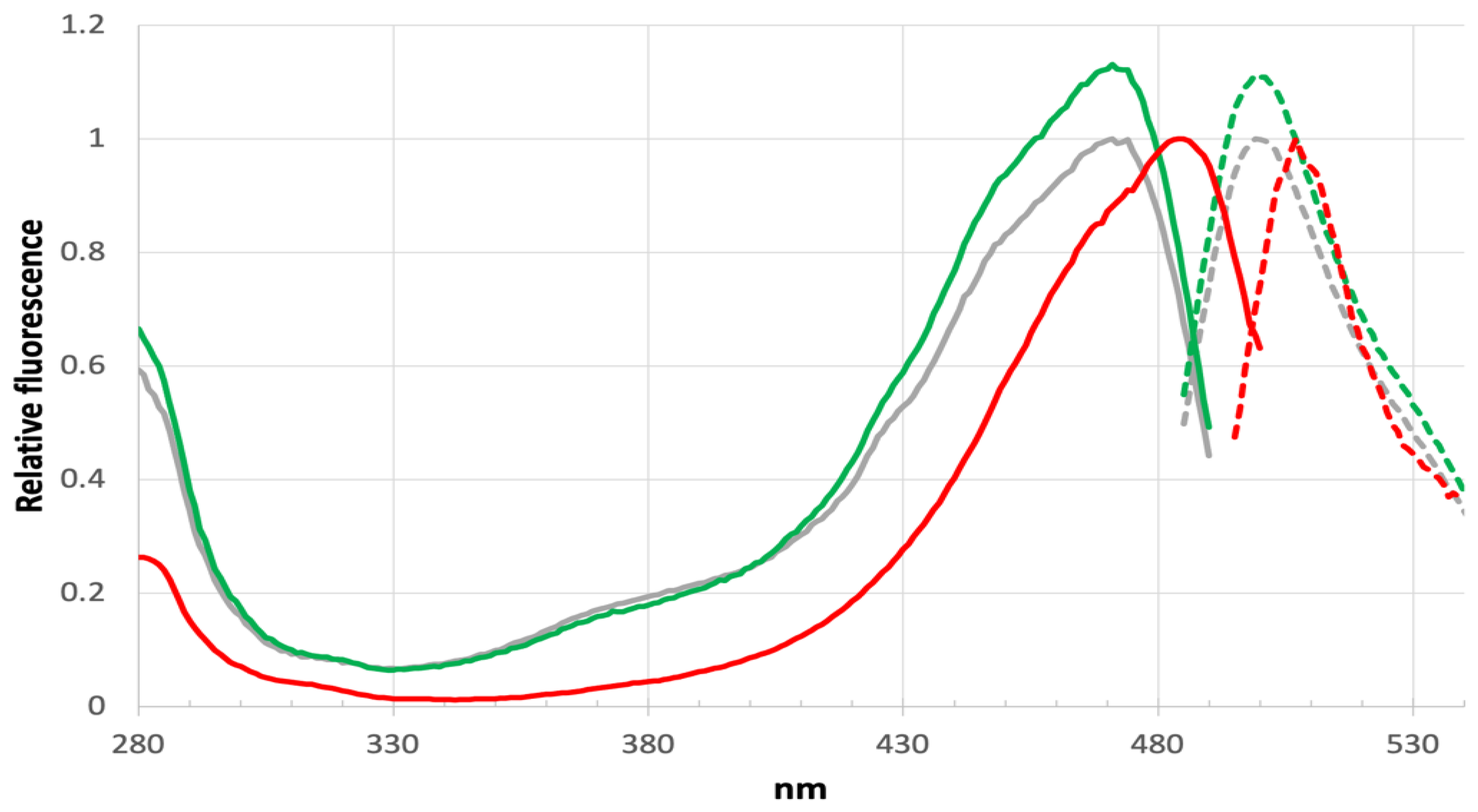 Preprints 119095 g007