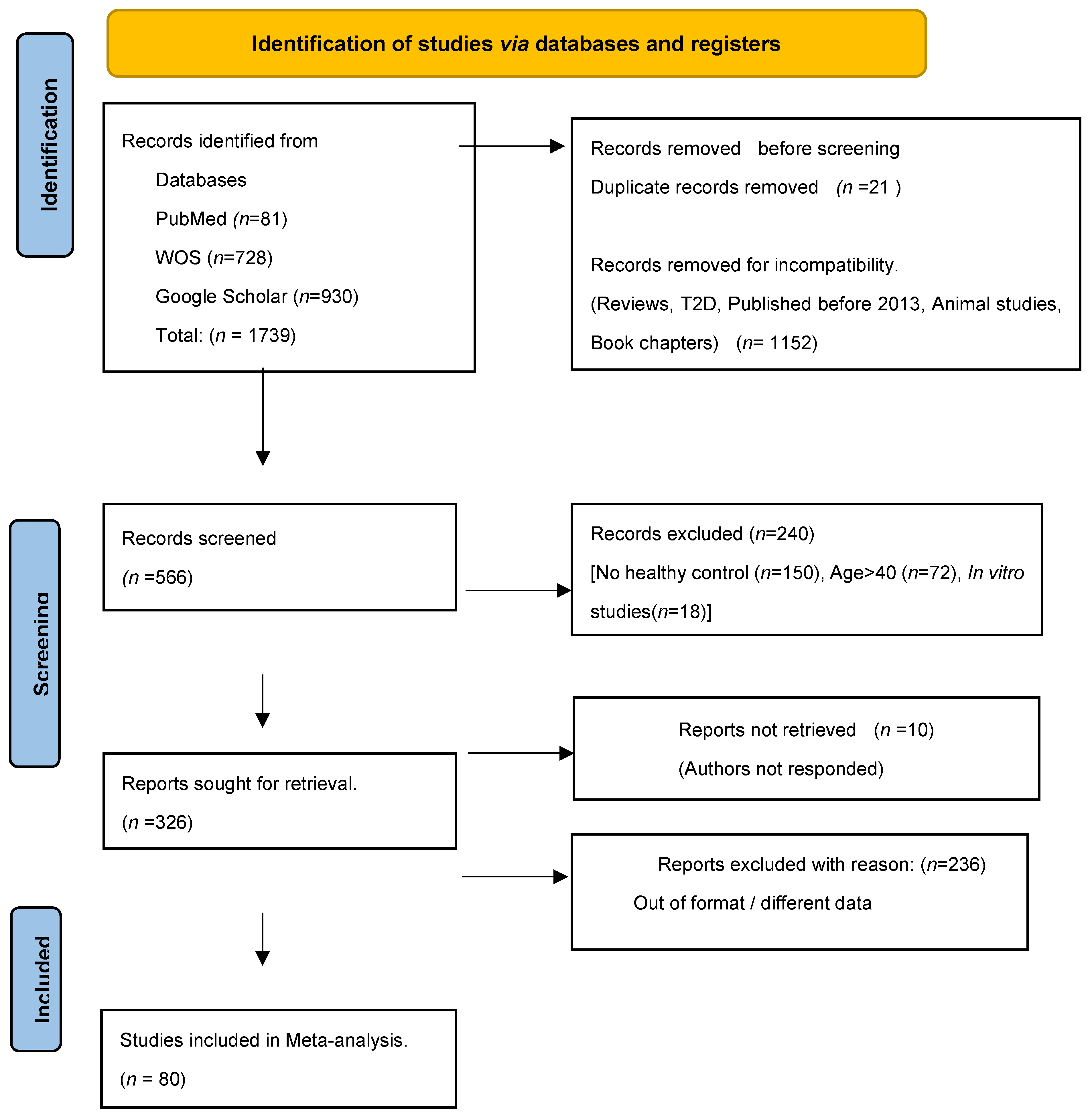 Preprints 105488 g002