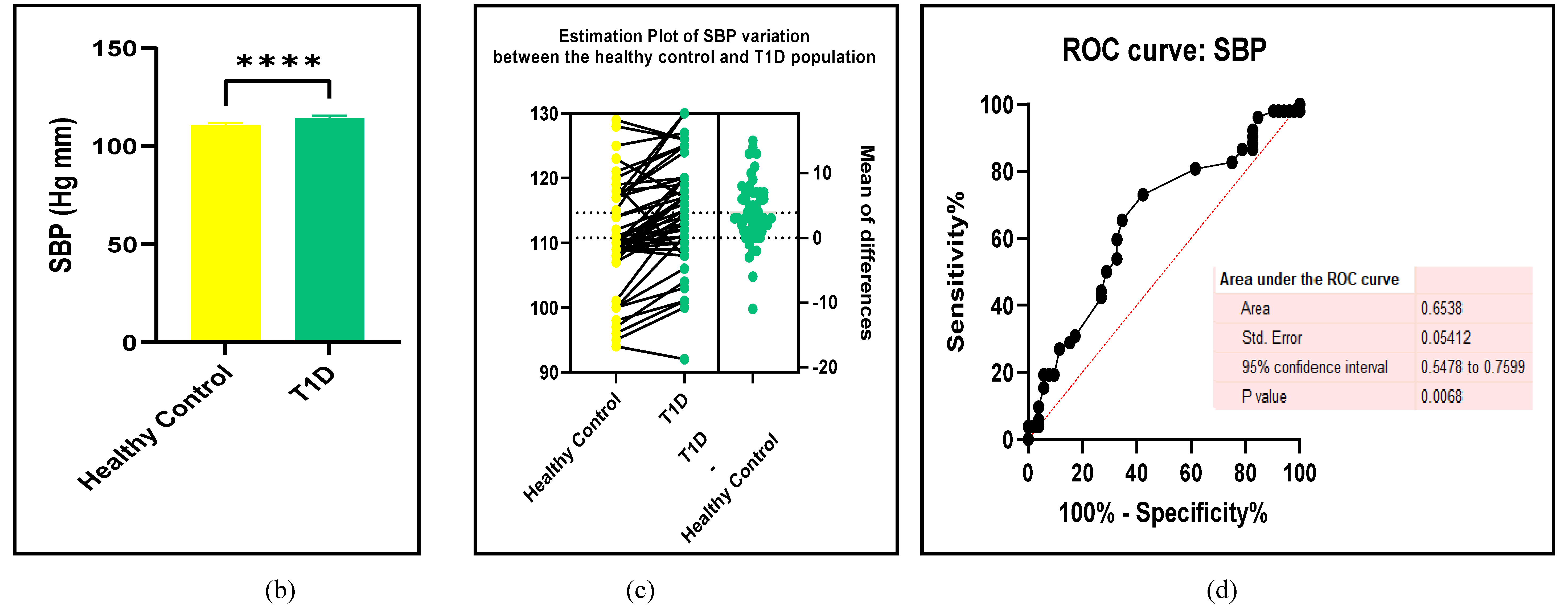 Preprints 105488 g003b