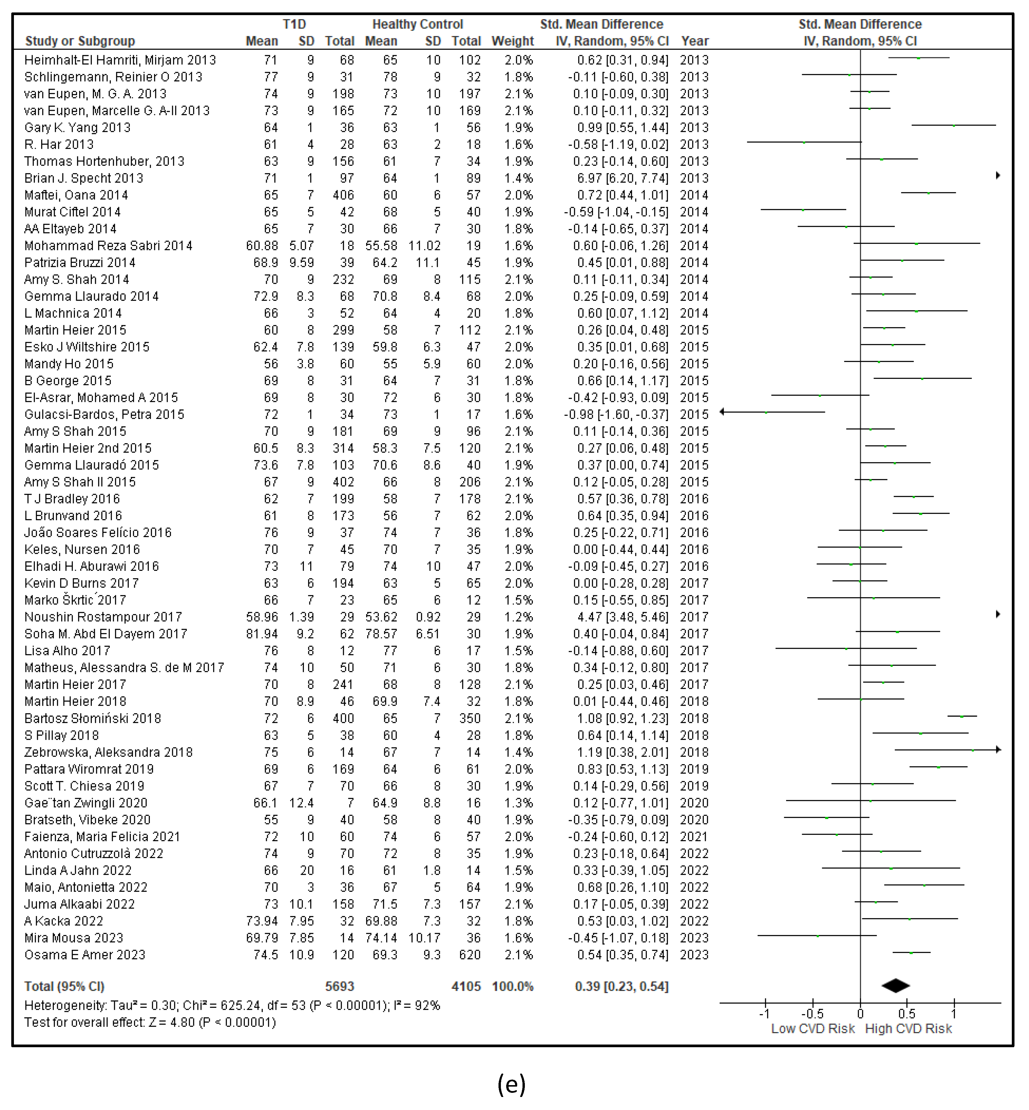 Preprints 105488 g003c