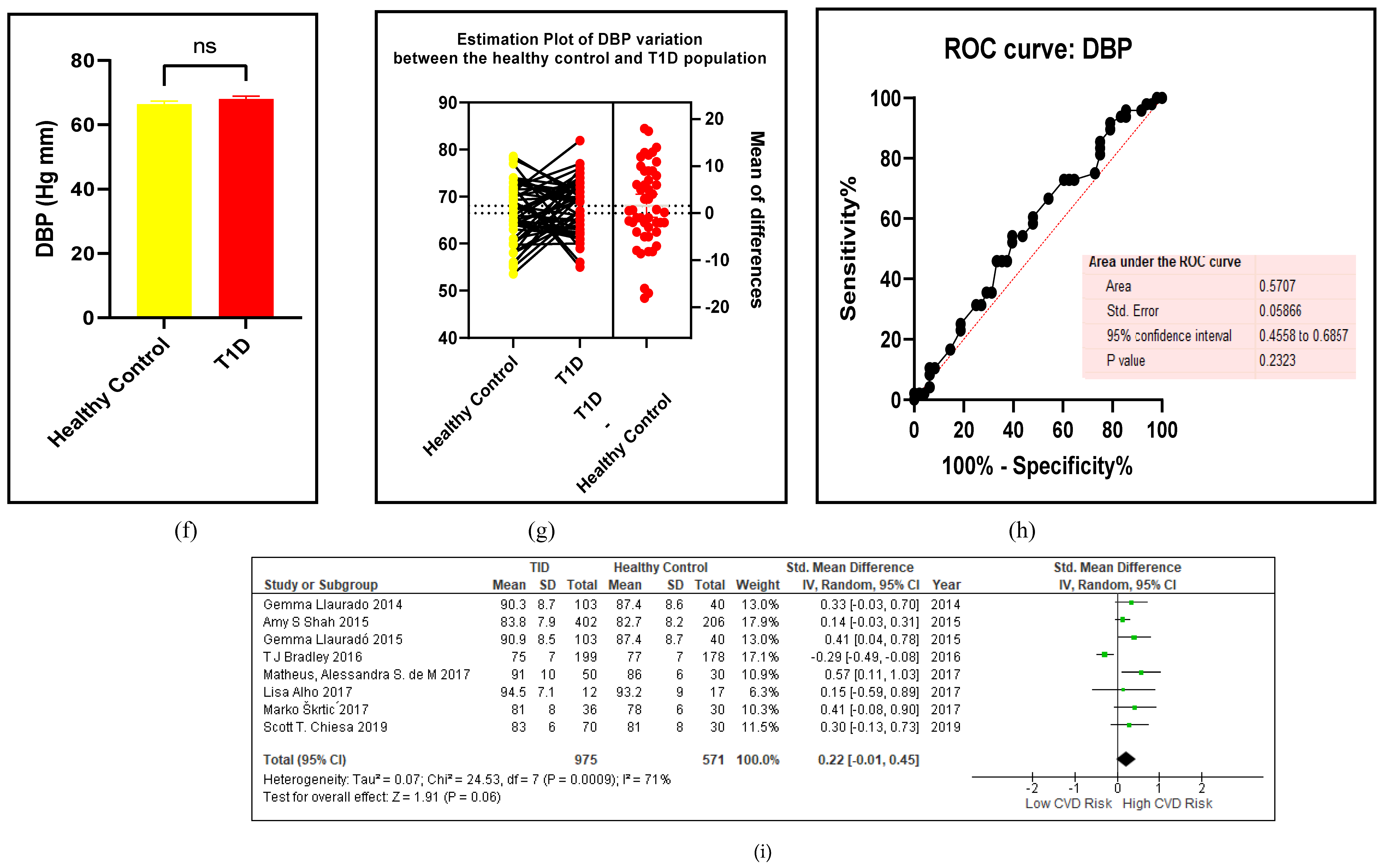 Preprints 105488 g003d