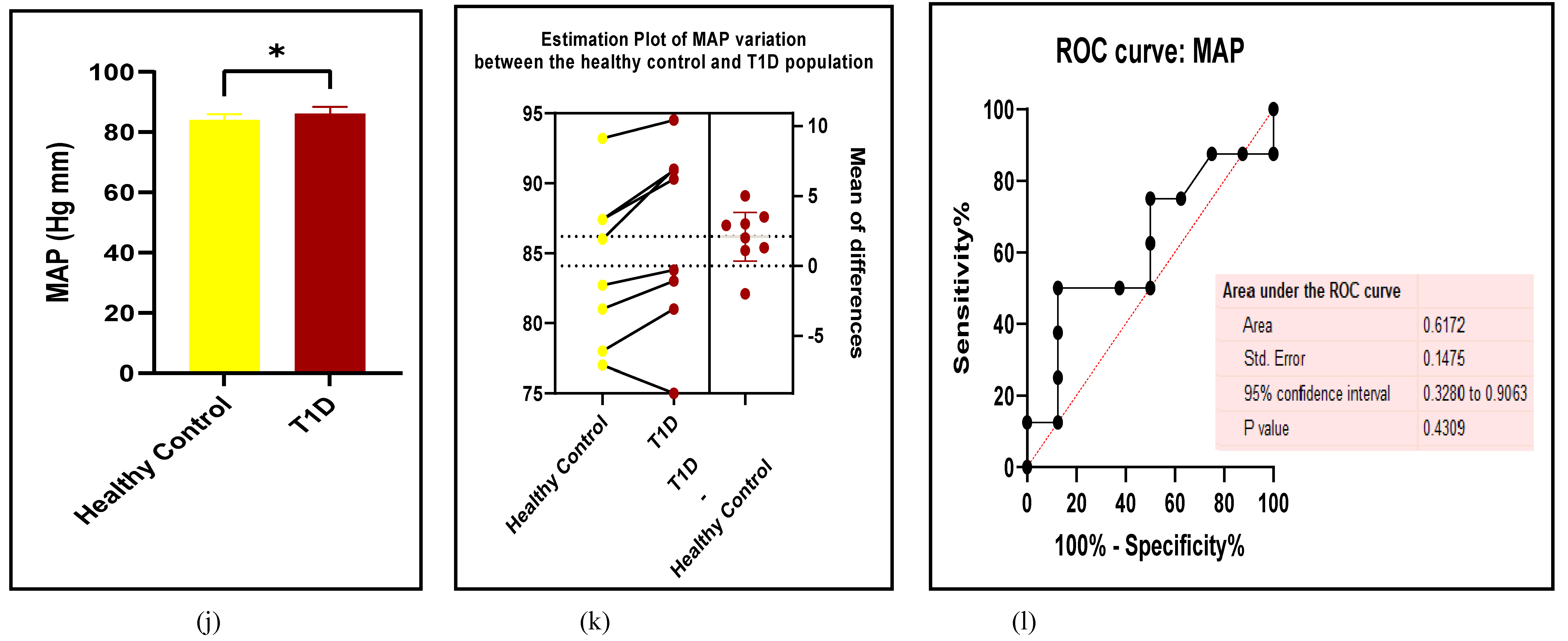 Preprints 105488 g003e