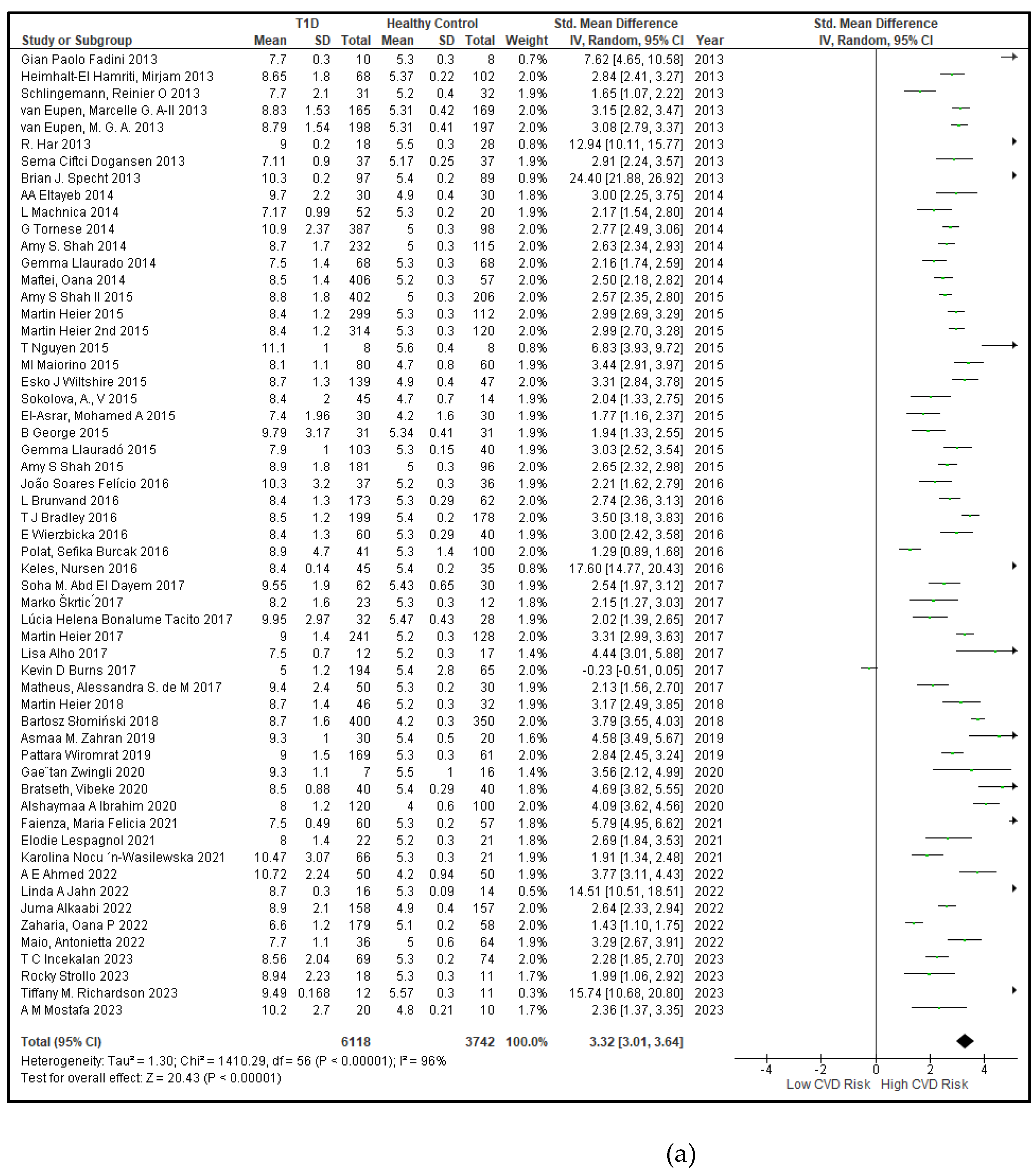 Preprints 105488 g004a