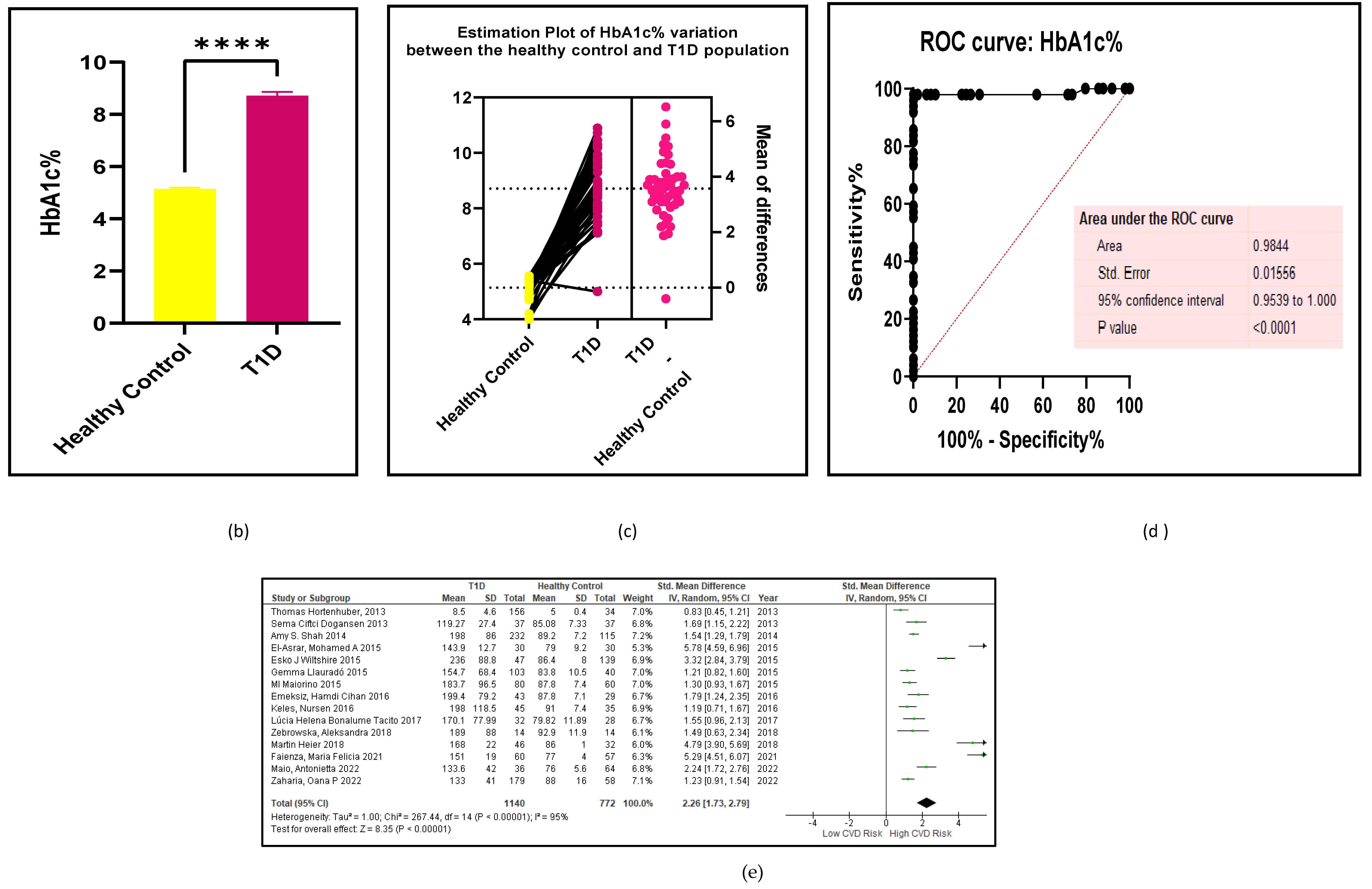 Preprints 105488 g004b