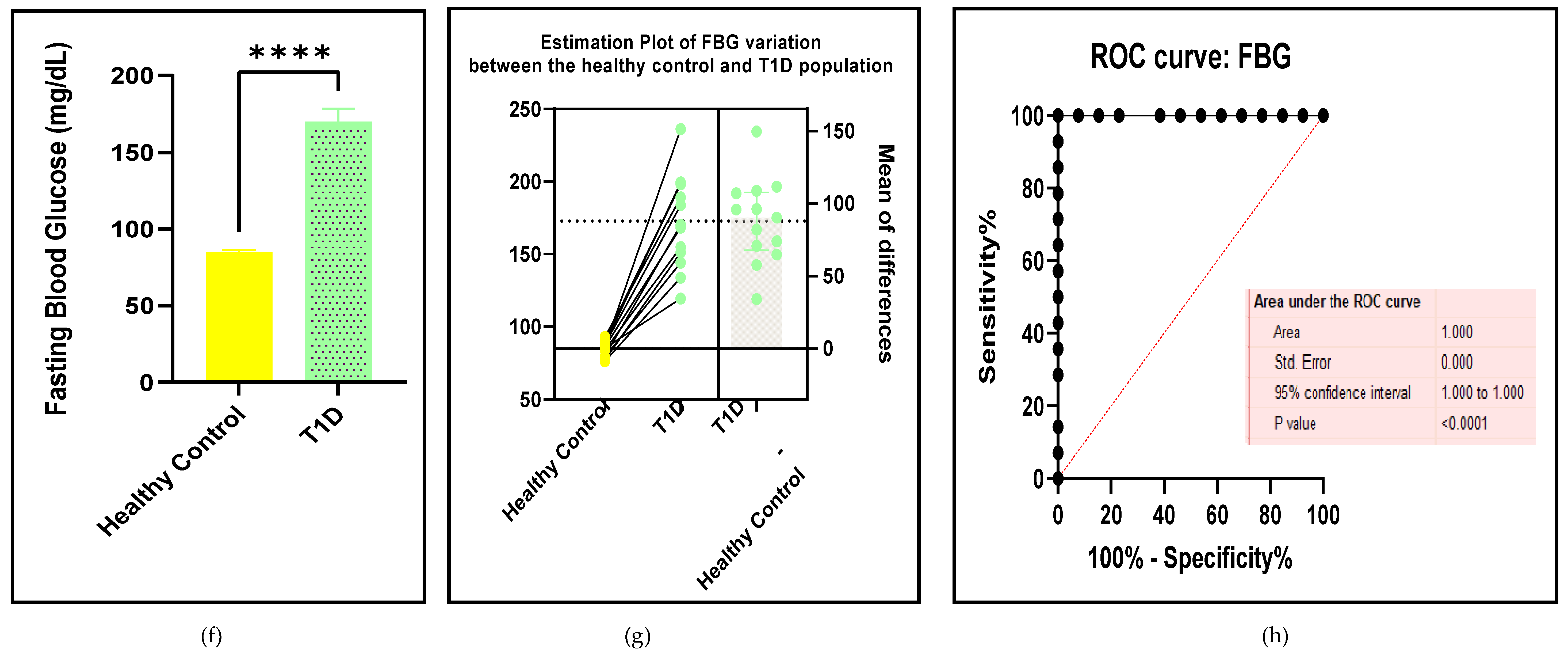 Preprints 105488 g004c