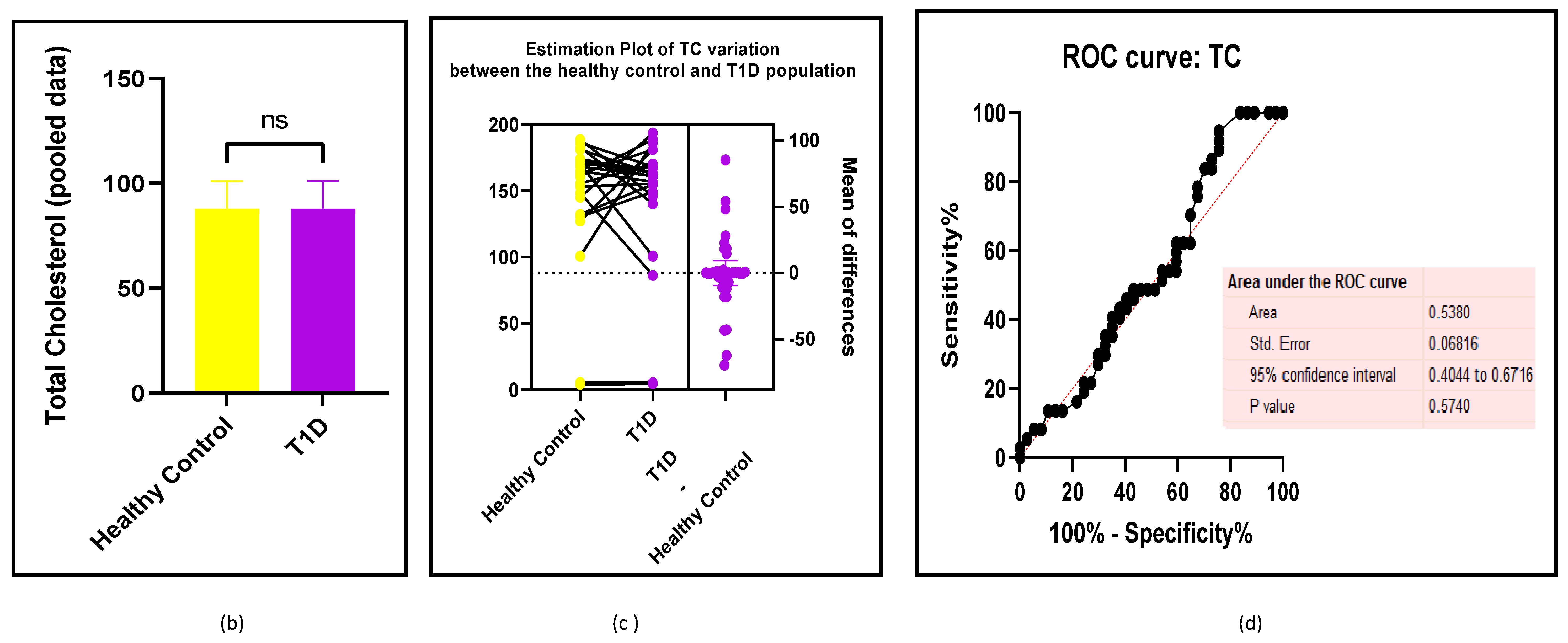 Preprints 105488 g005b