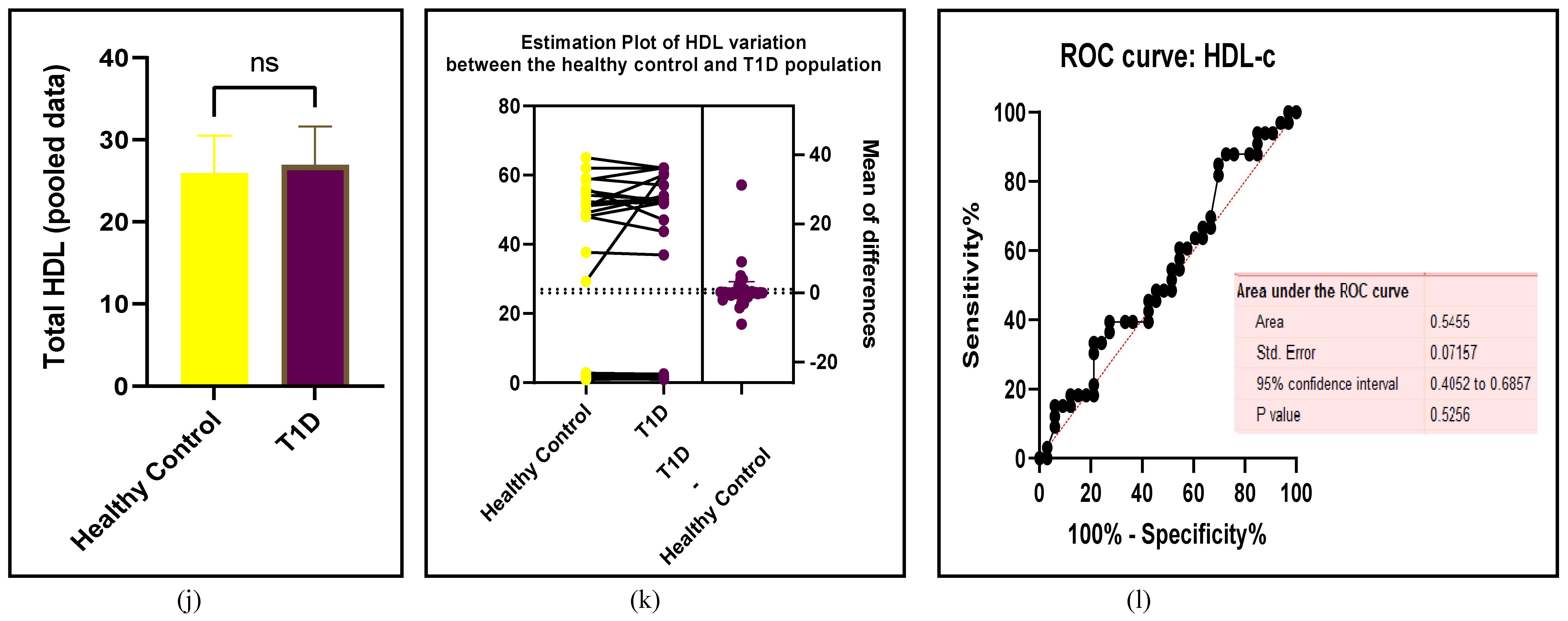 Preprints 105488 g005f