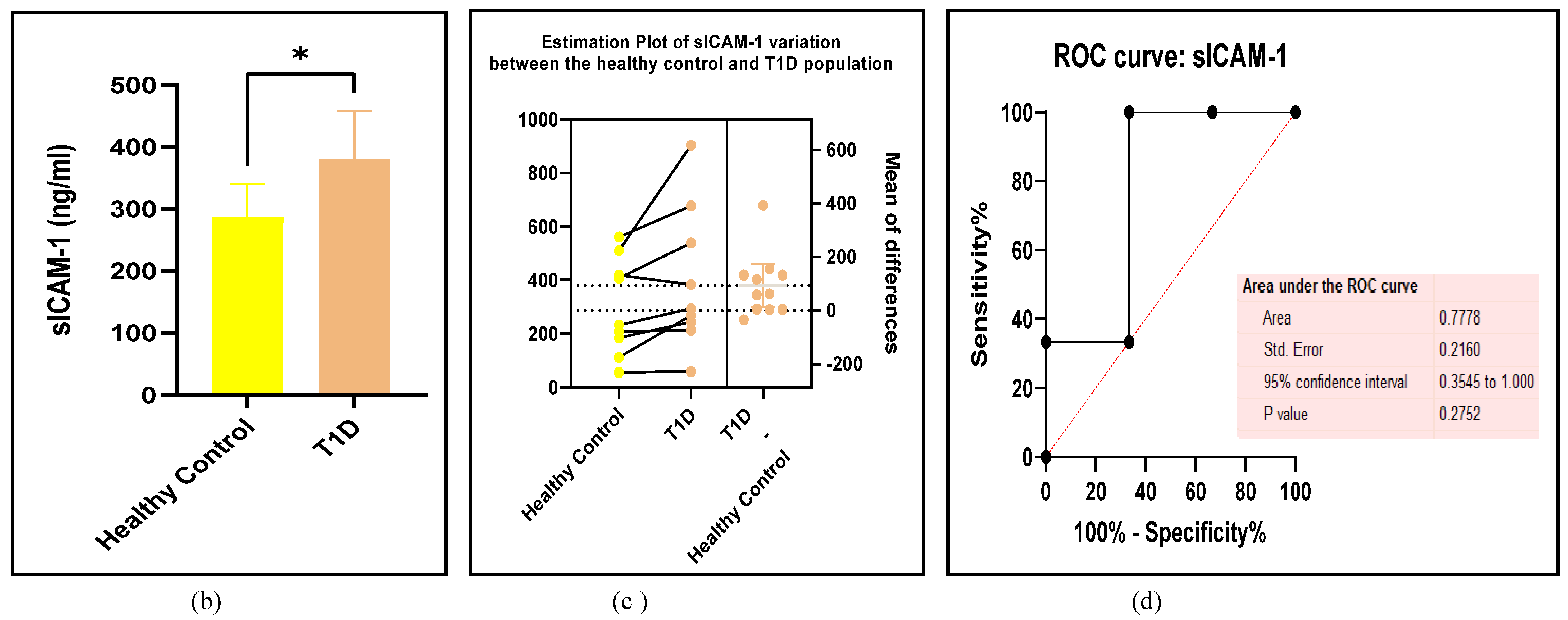 Preprints 105488 g006b