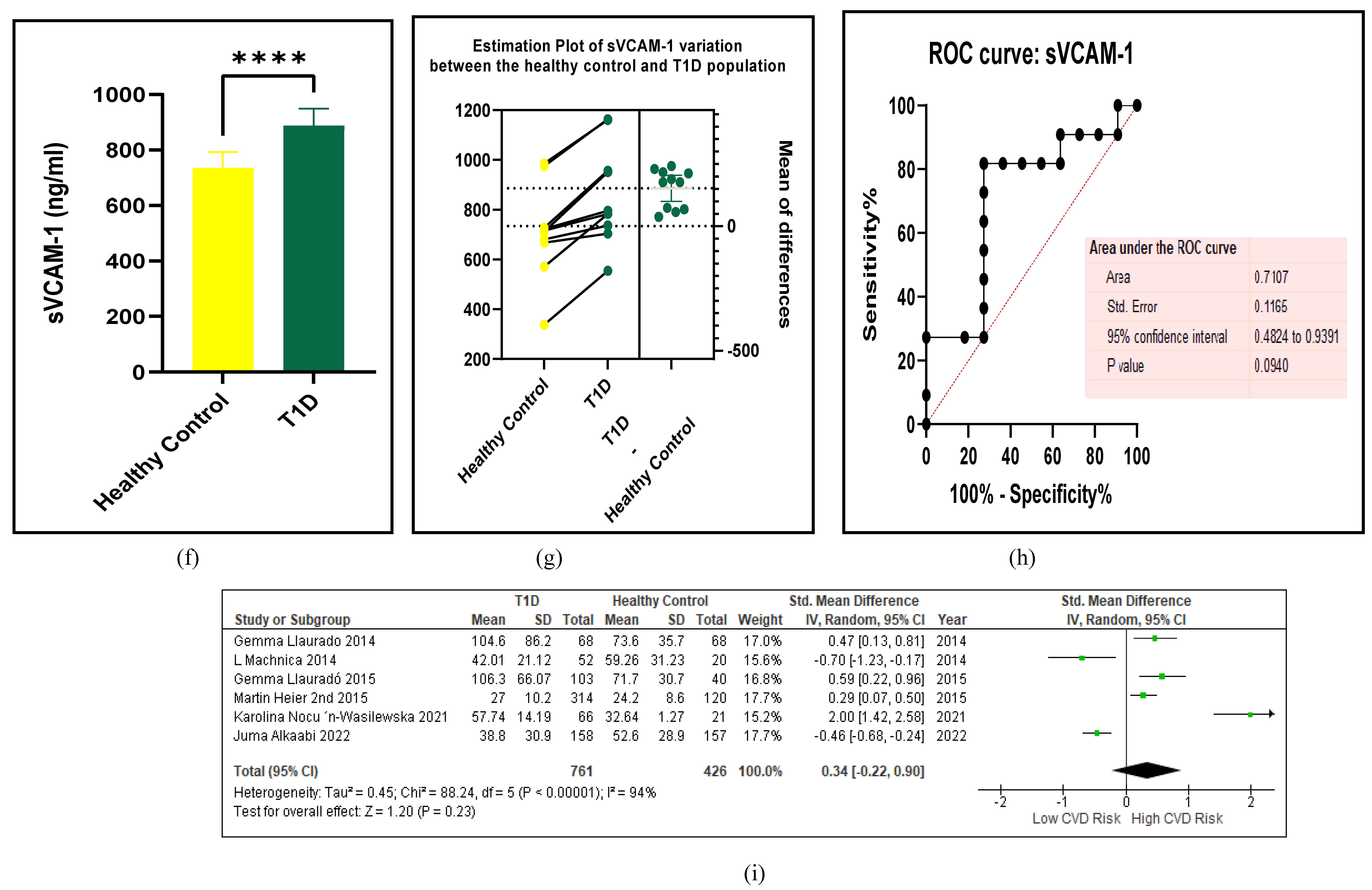 Preprints 105488 g006d