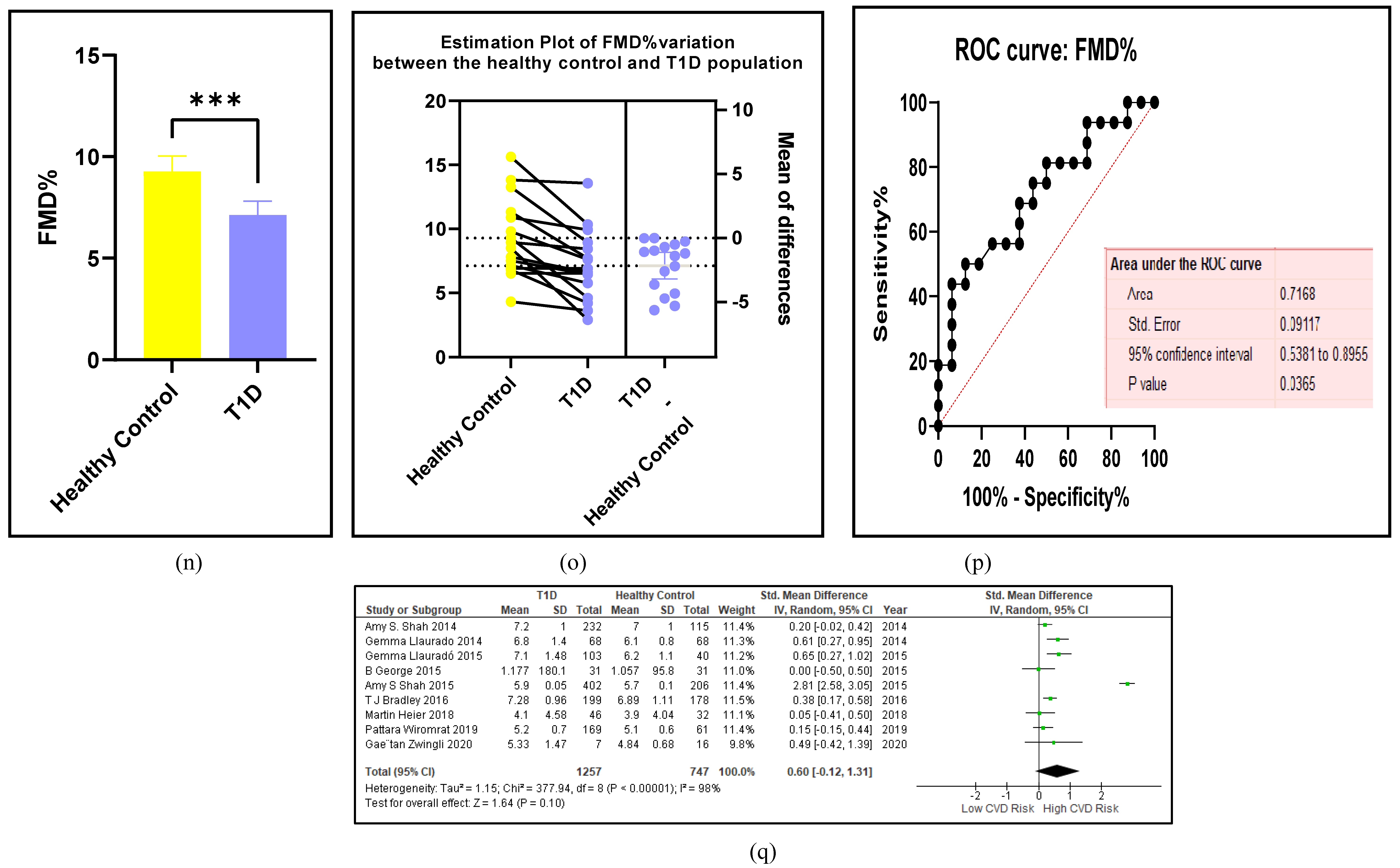 Preprints 105488 g006g